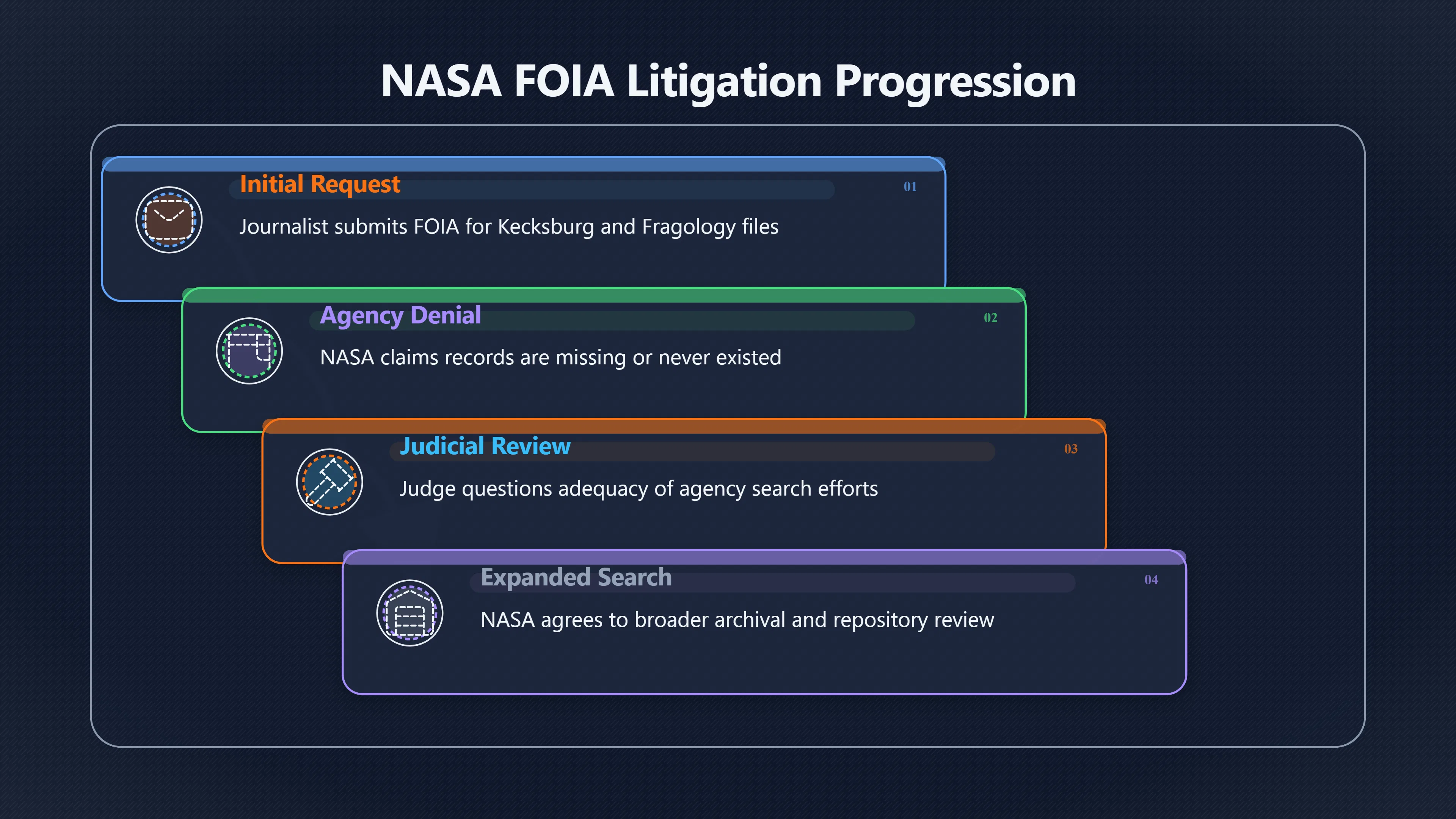 Overview image for Why NASA's Kecksburg Search Failed in Court