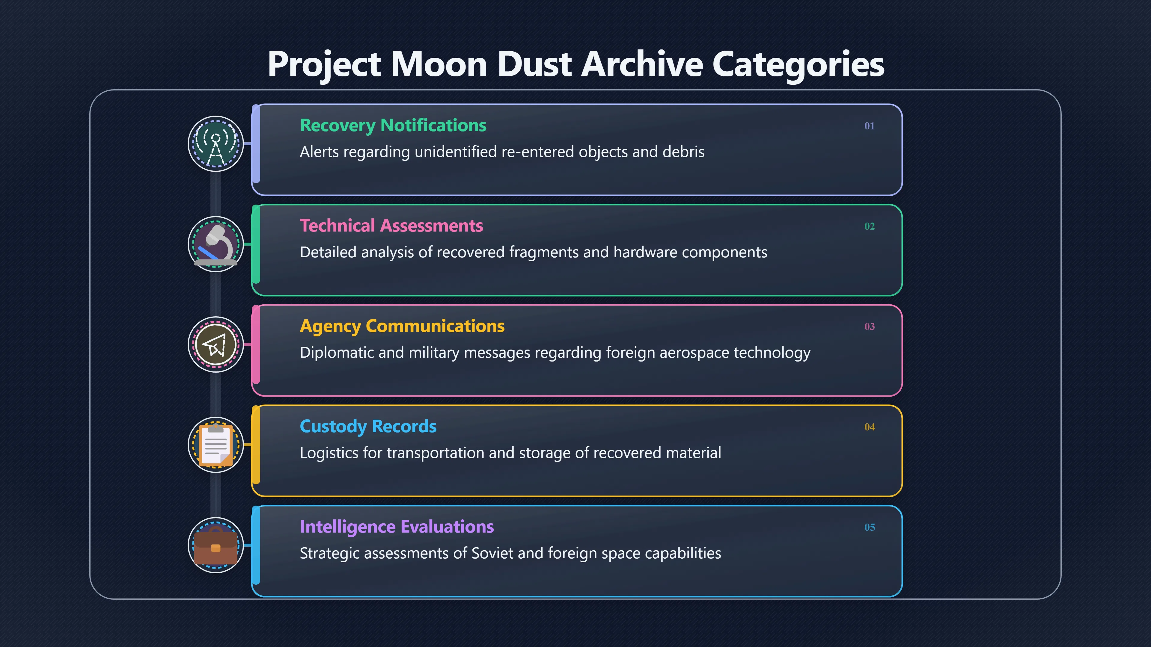 Overview image for Why Project Moon Dust Belongs in the Search