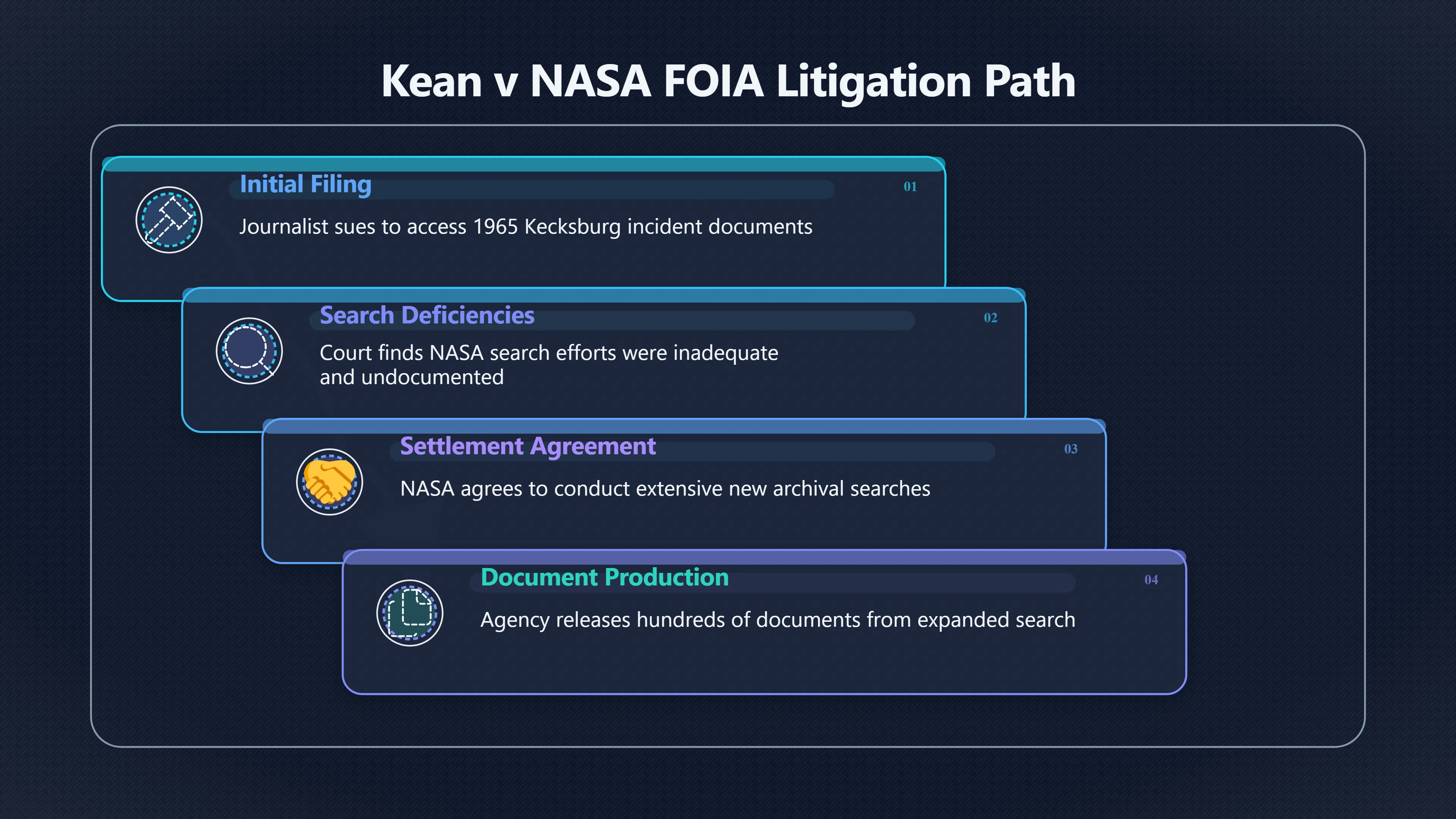 Overview image for What Leslie Kean Actually Won