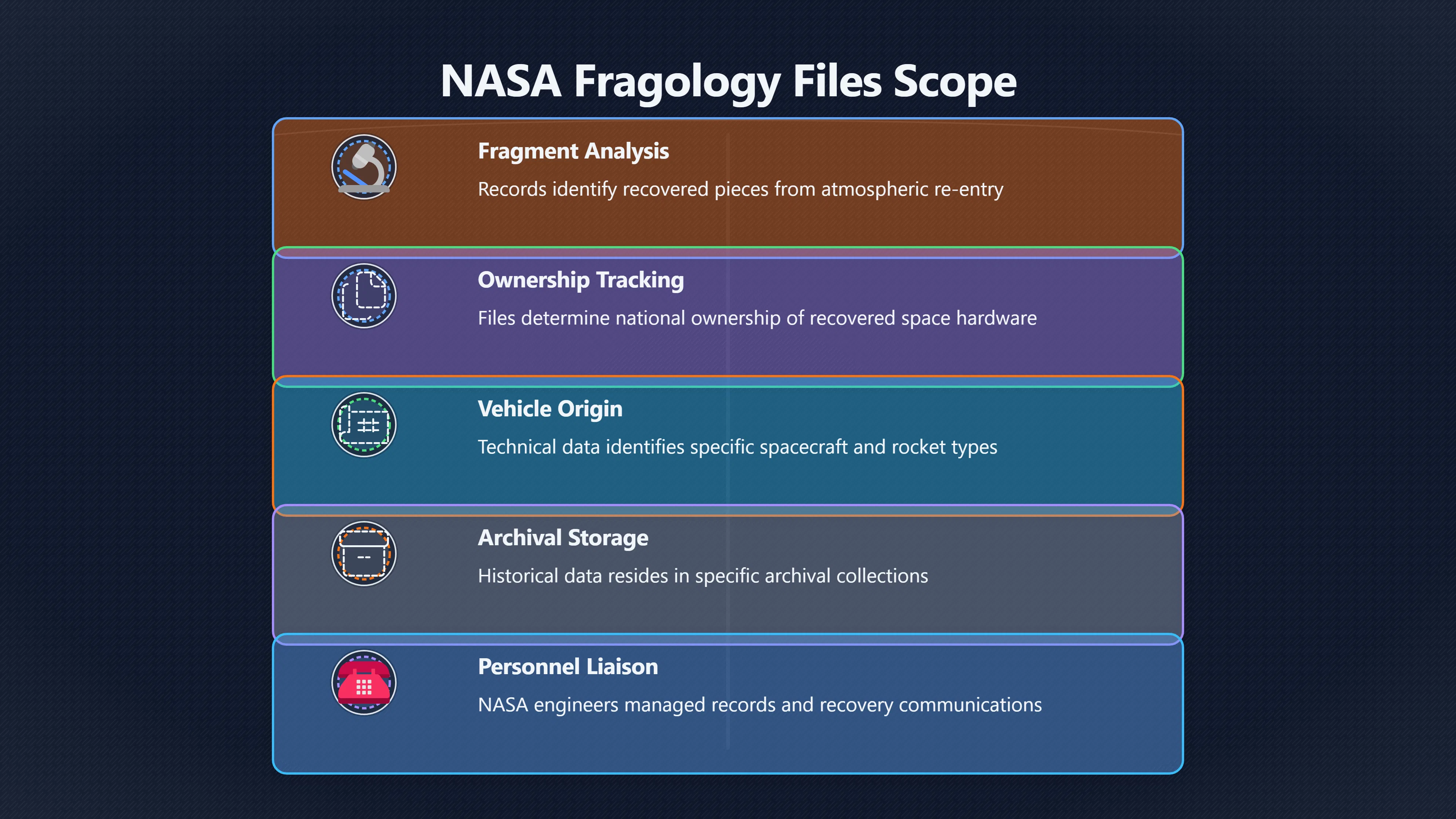 Overview image for What Were the Missing Fragology Files?