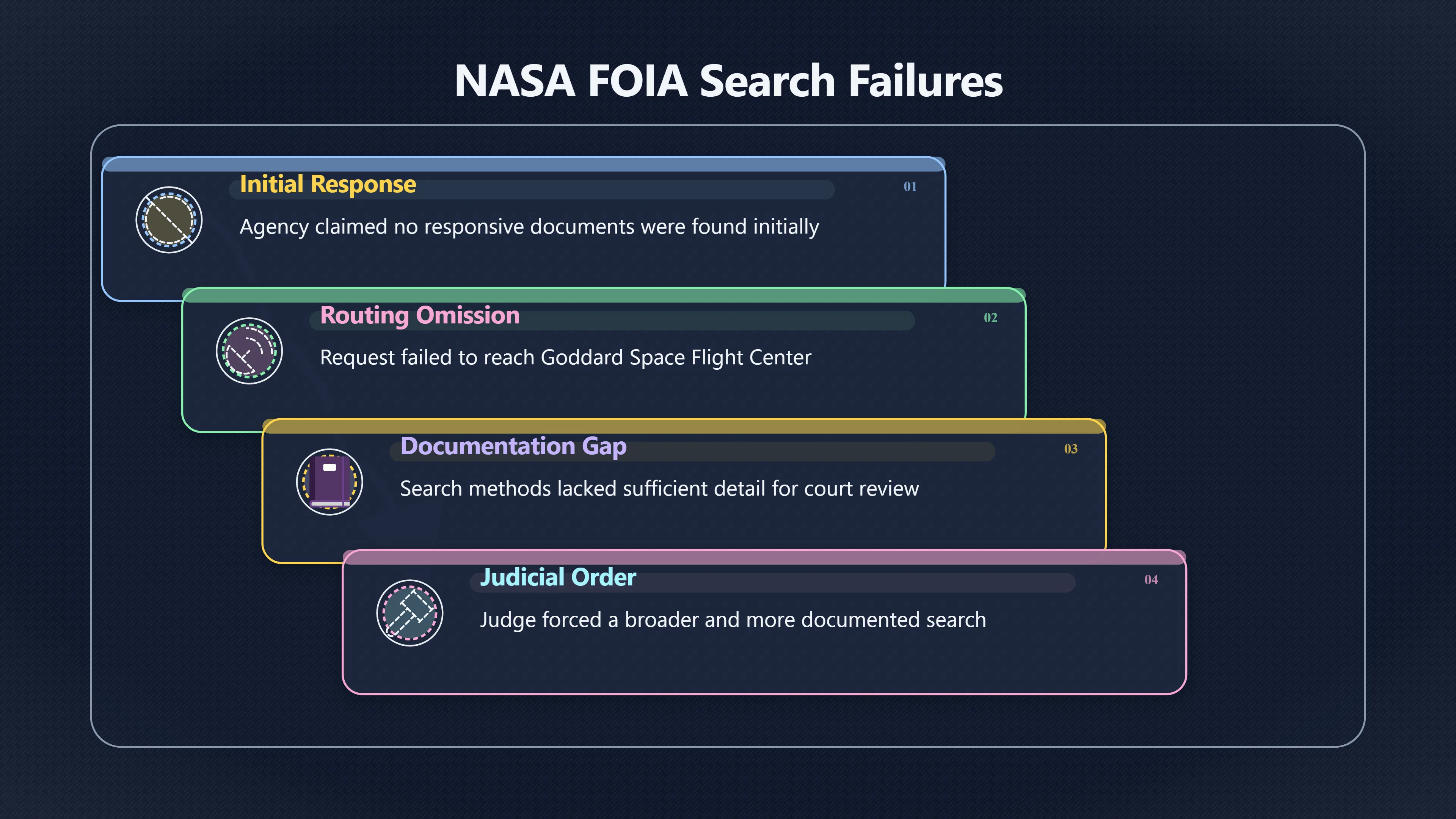 Overview image for Why NASA's Kecksburg Search Was Rejected