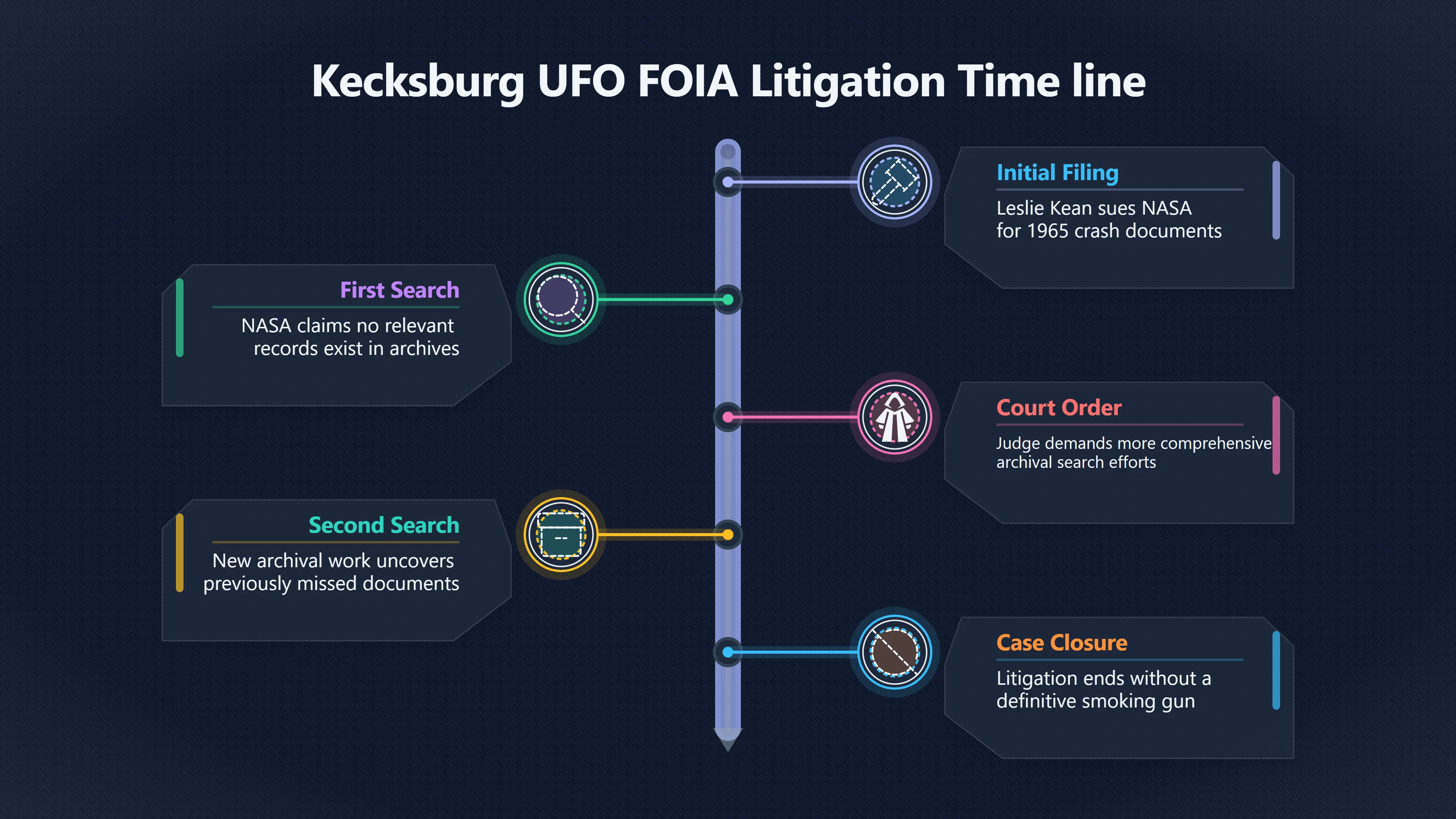Overview image for Why Nineteen Boxes Changed the Lawsuit
