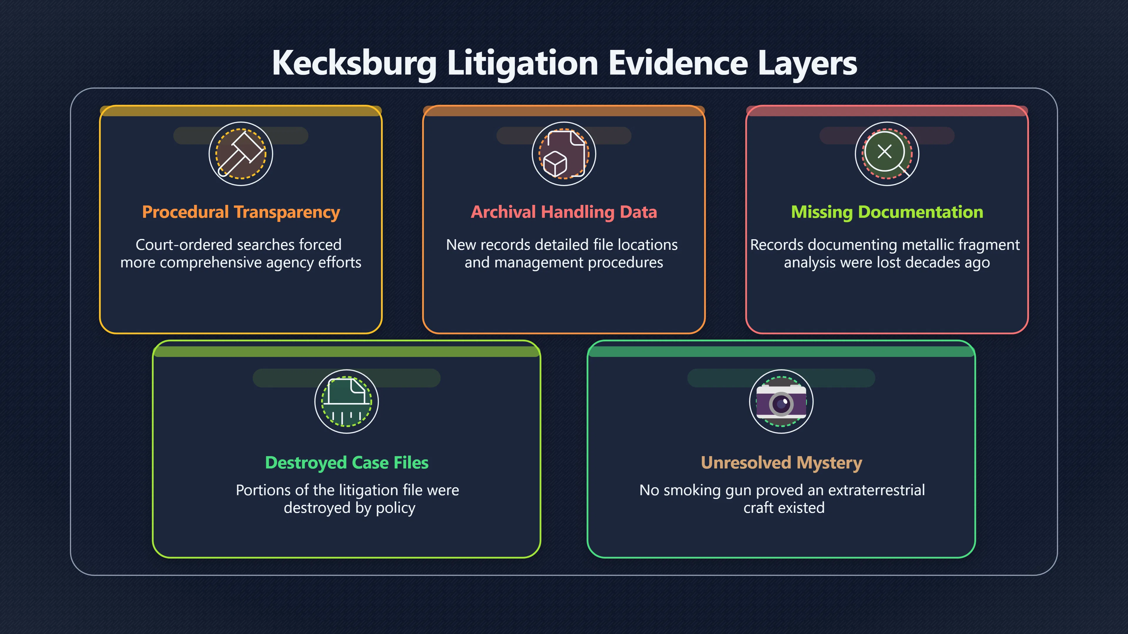 Overview image for Why the Lawsuit Did Not Settle Kecksburg