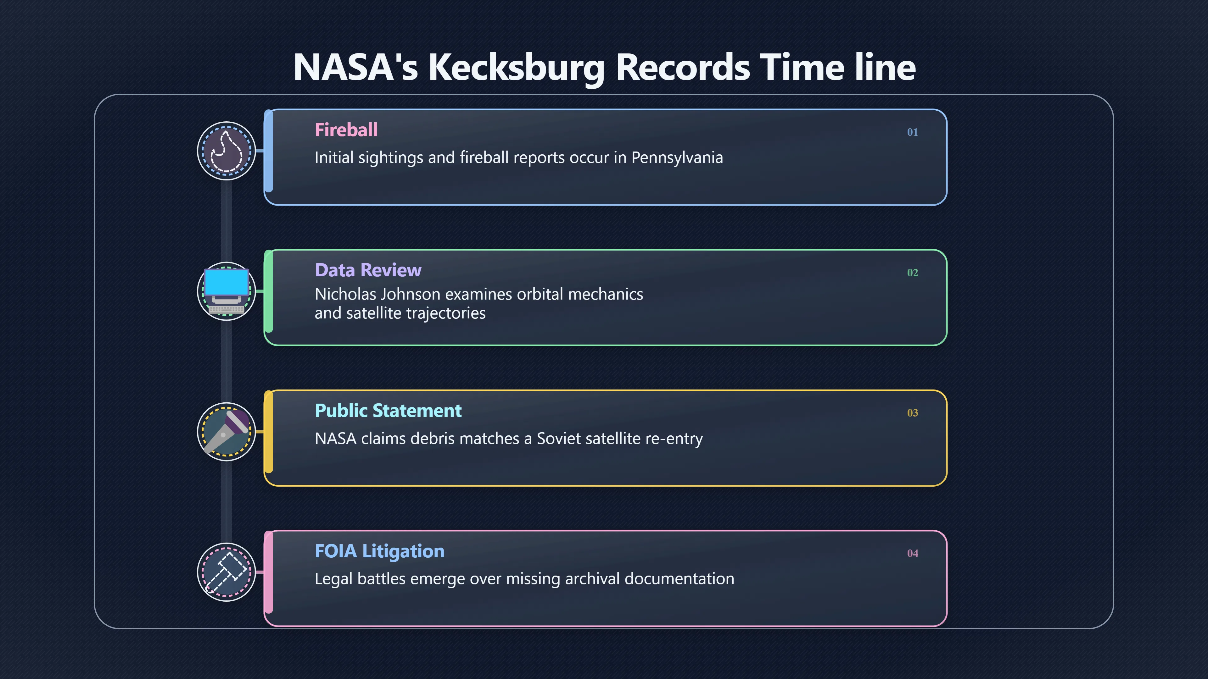 Overview image for Did NASA's Satellite Explanation Hold Up?