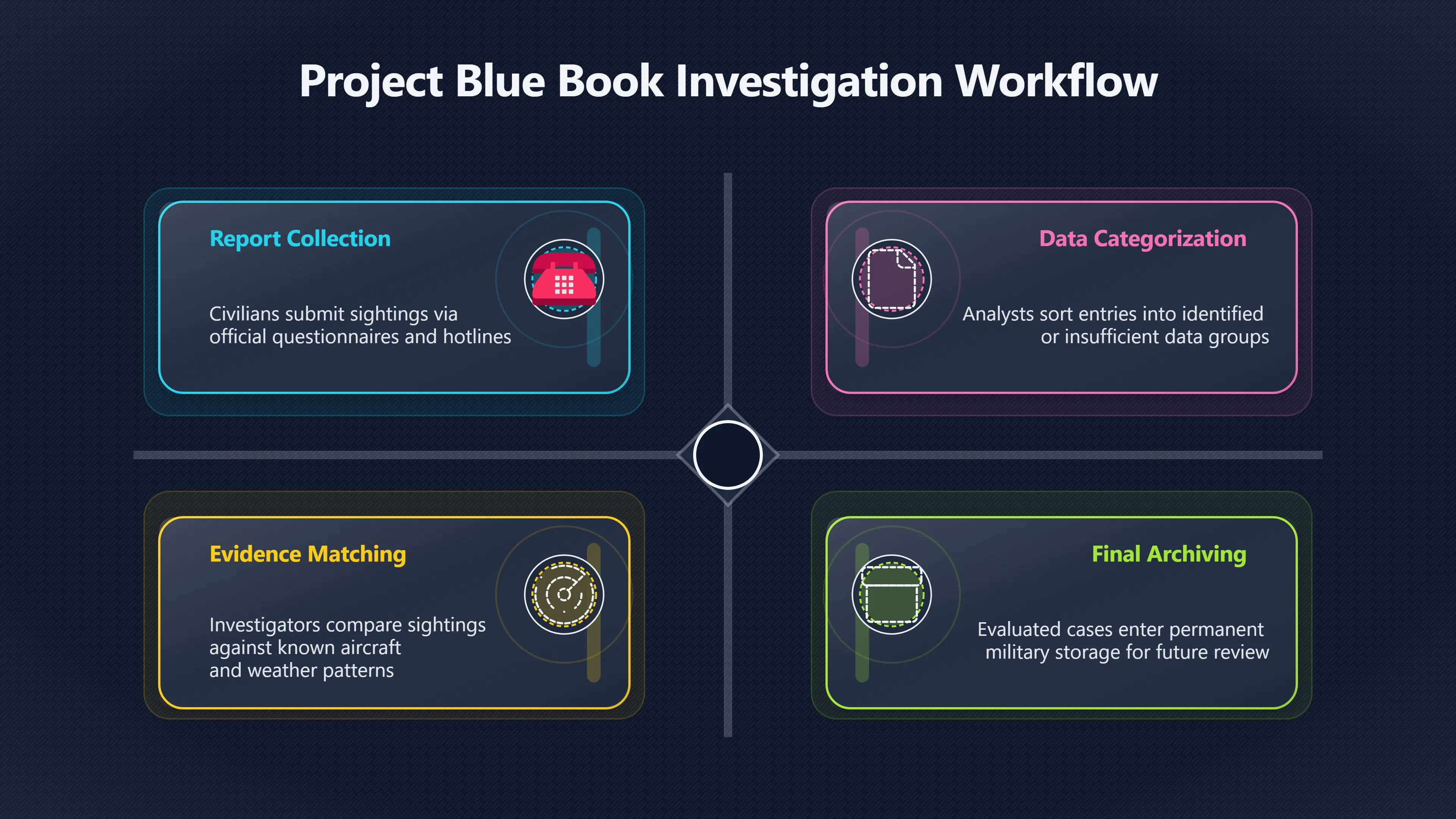 Overview image for Did Blue Book Explain Enough?