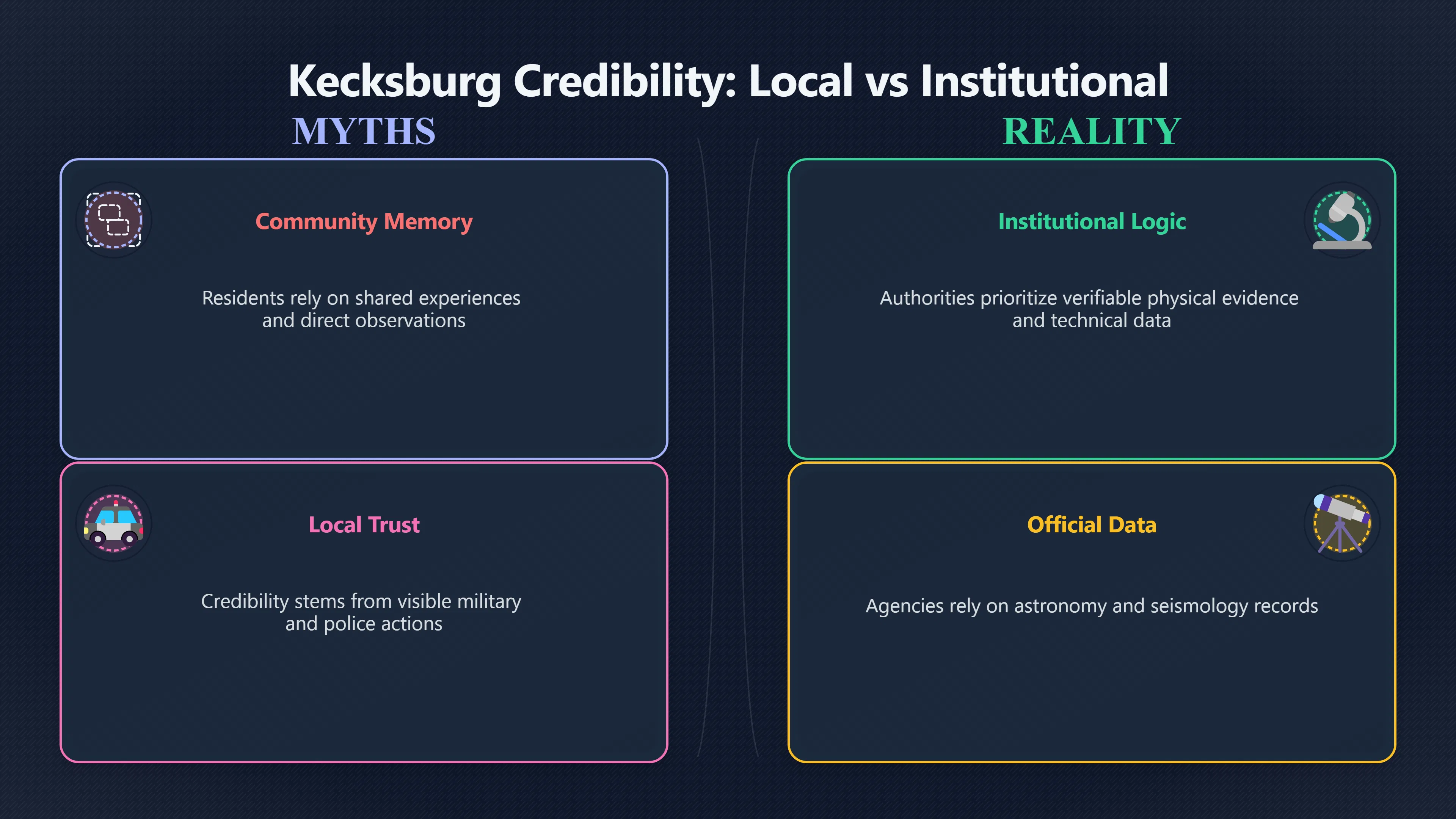 Overview image for Whose Kecksburg Story Felt More Credible?