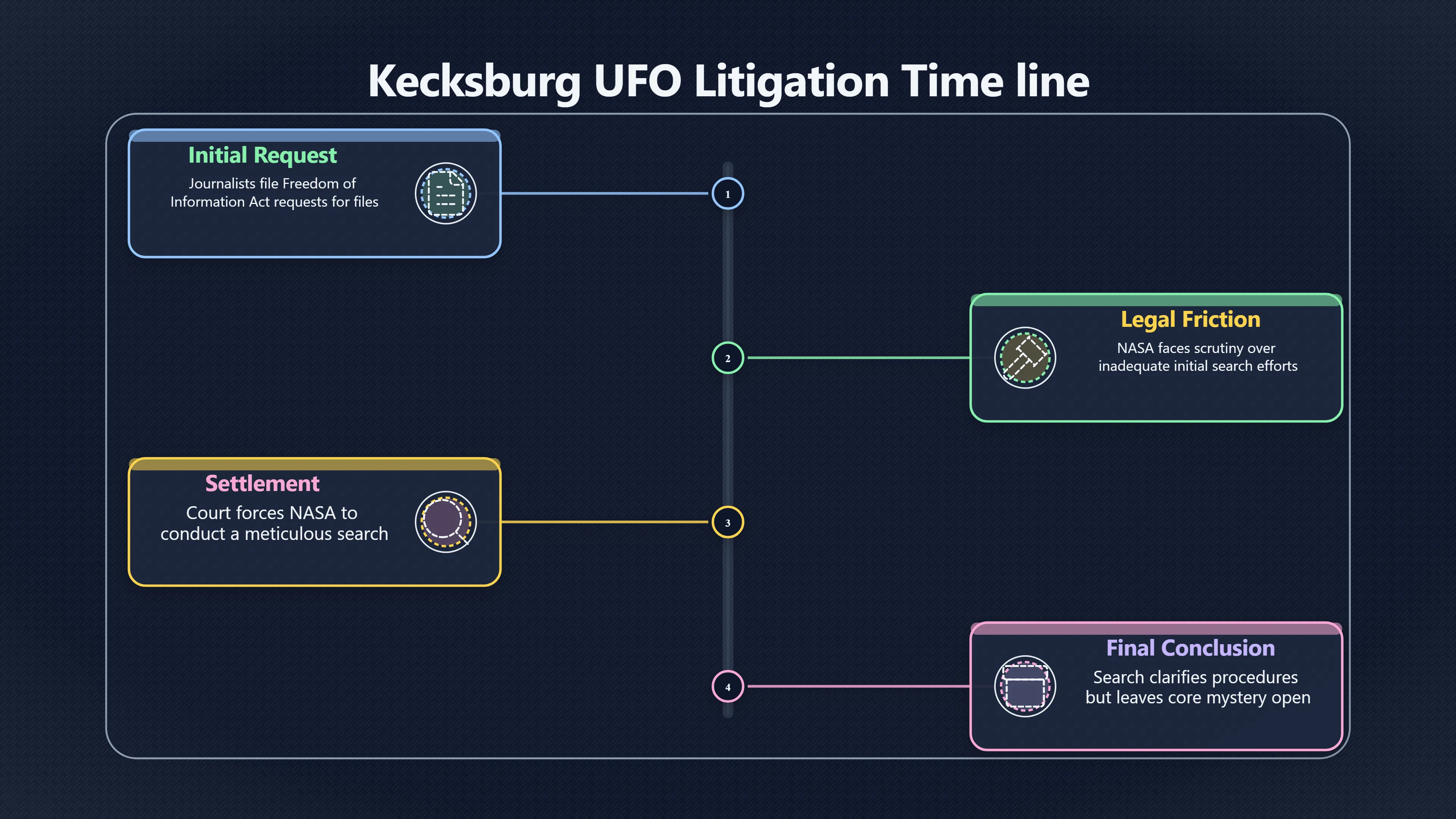 Overview image for What Disclosure Could Not Settle