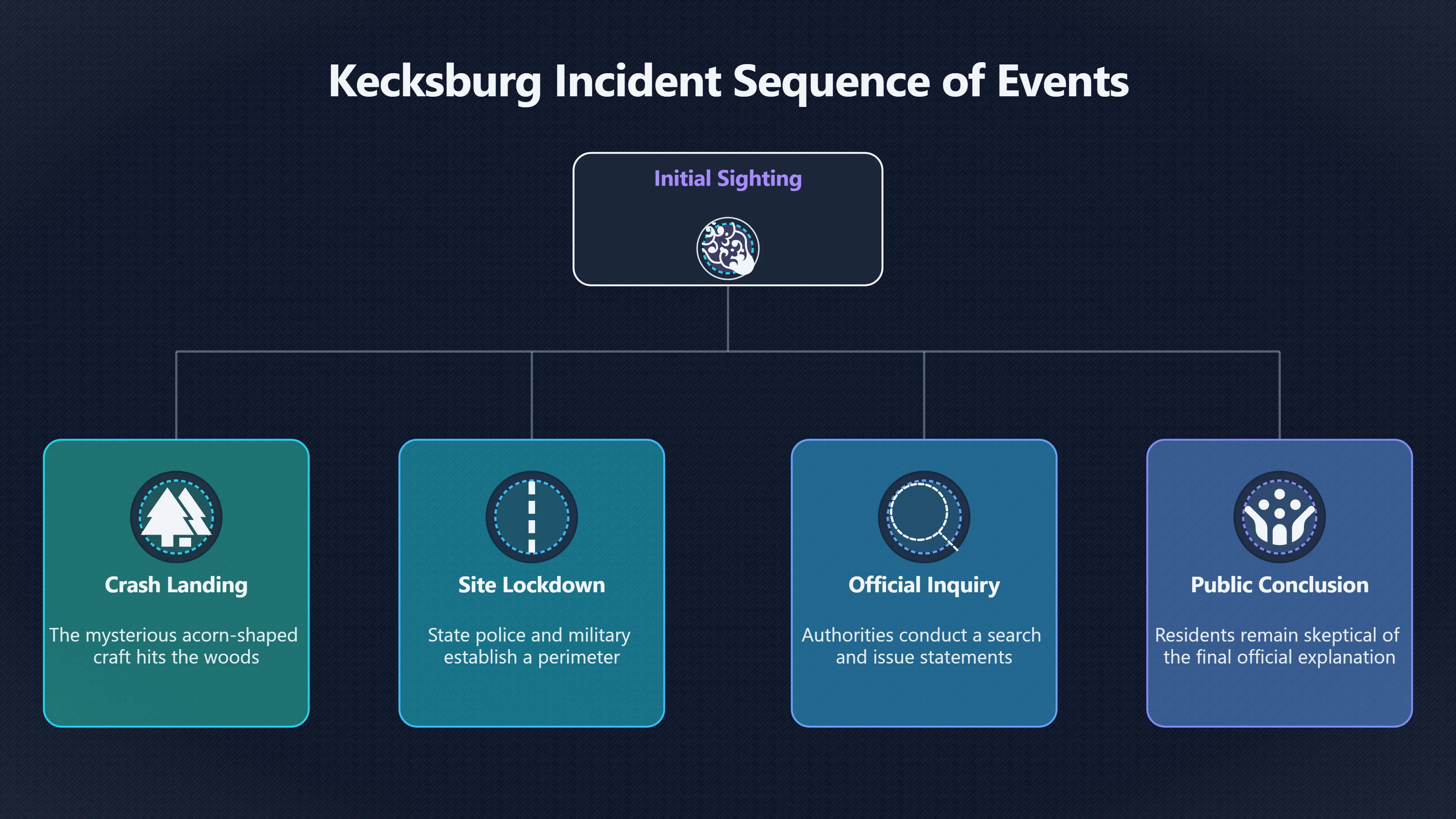 Overview image for Why Roadblocks Changed the Story
