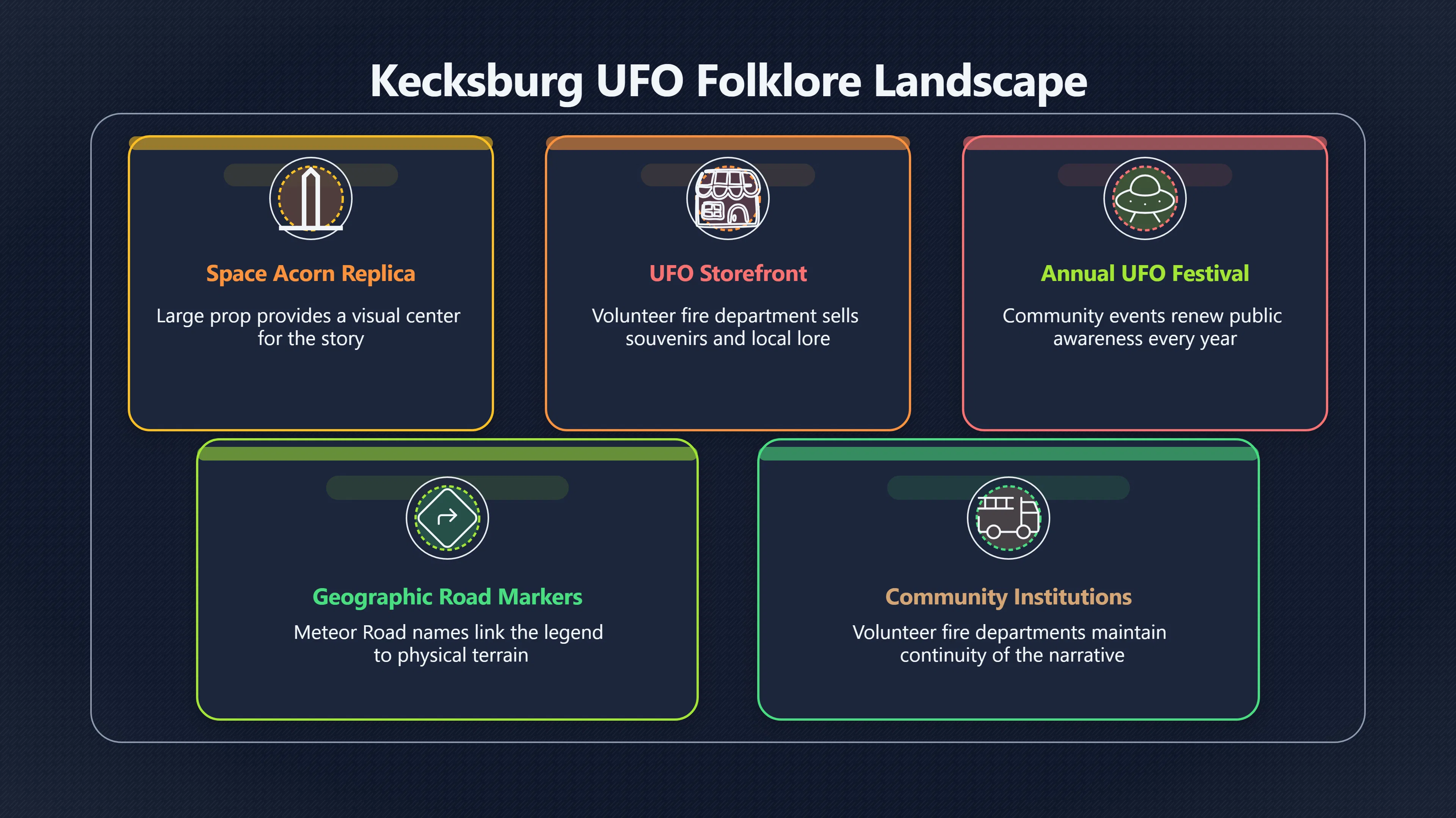 Overview image for Why Kecksburg Feels So Tangible