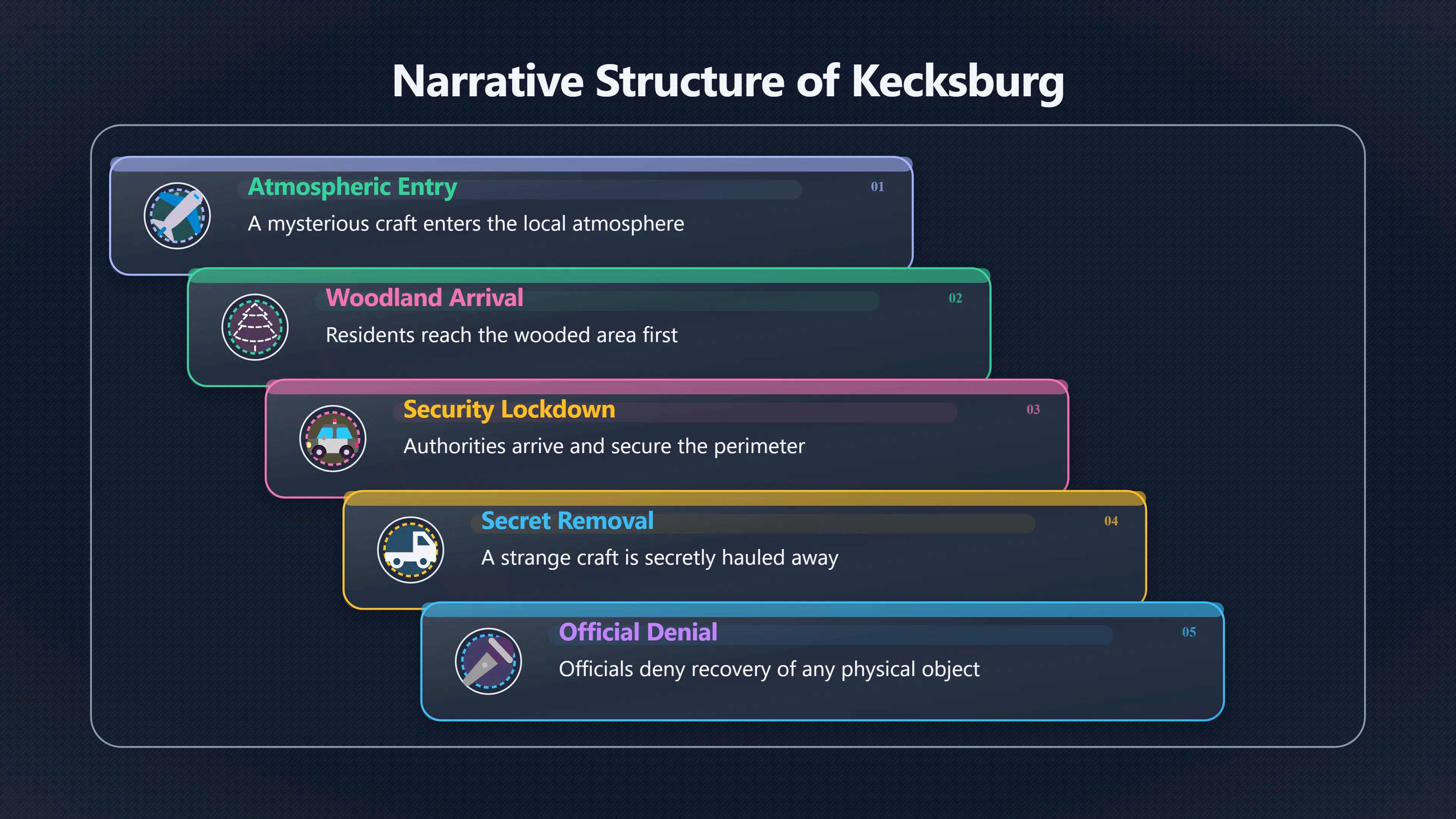 Overview image for How TV Rebuilt the Kecksburg Legend