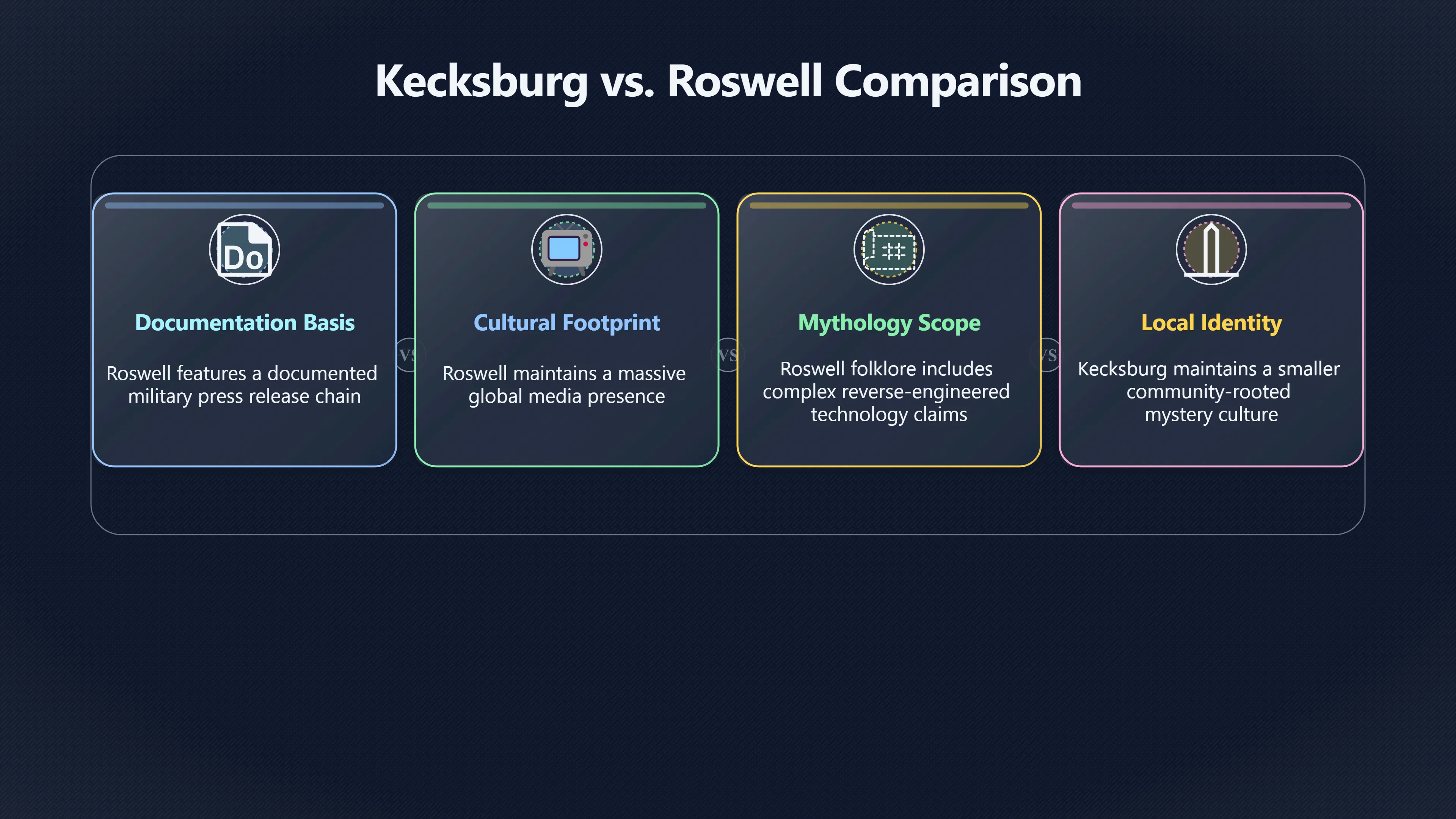 Overview image for Is Kecksburg Really Pennsylvania's Roswell?