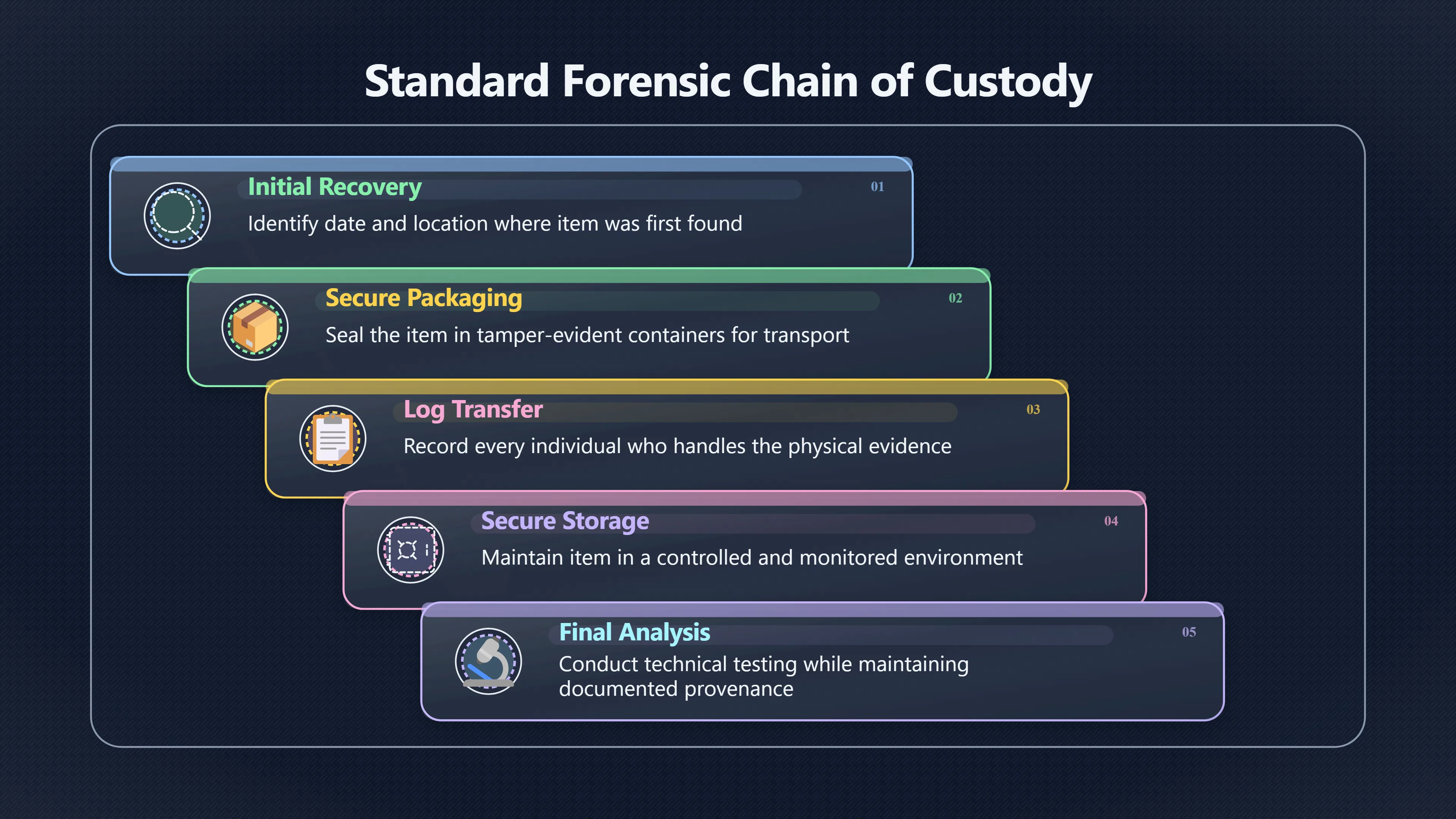 Overview image for The Missing Link in Kecksburg Evidence