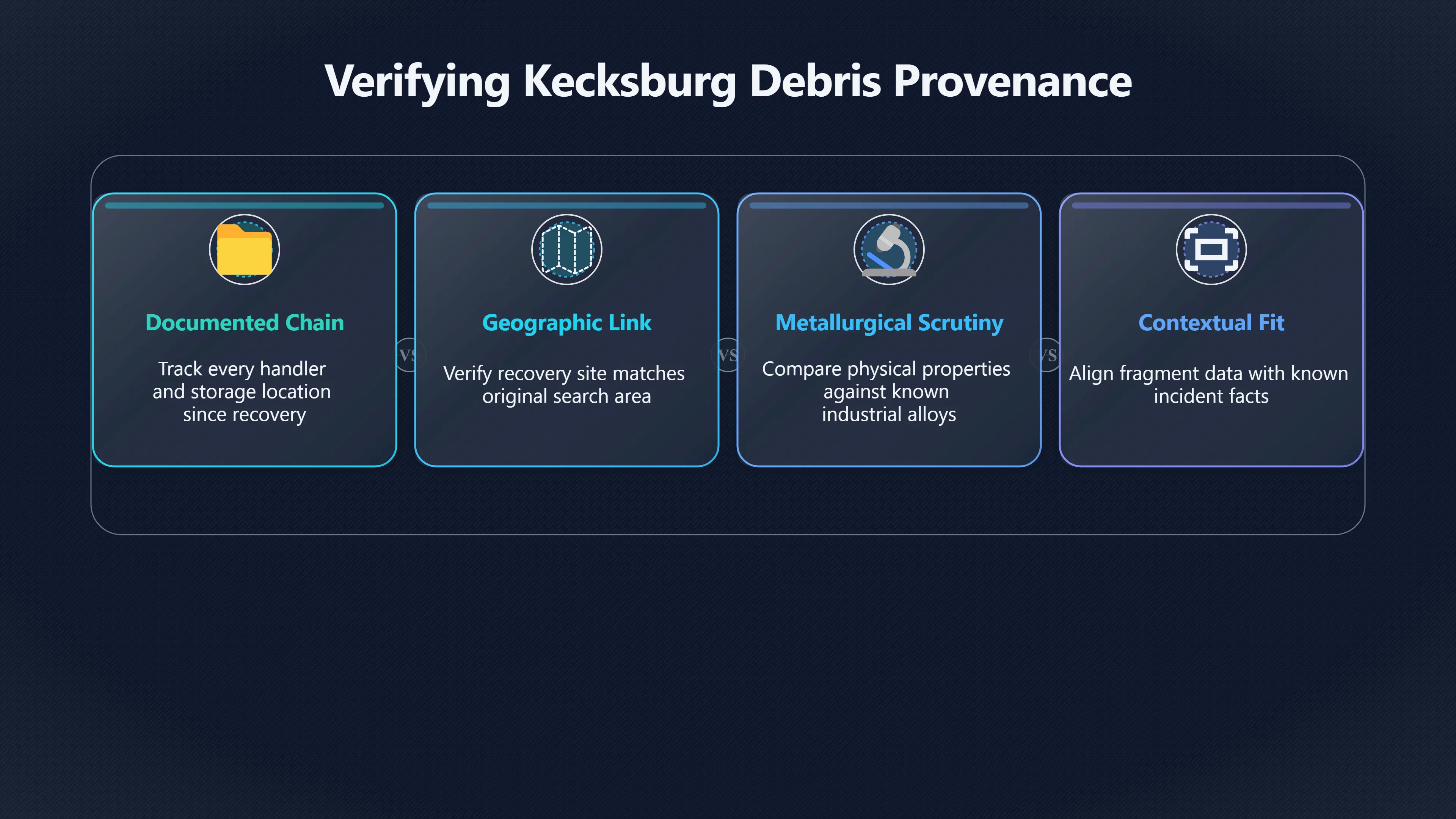Overview image for Could Any Kecksburg Debris Pass the Test?