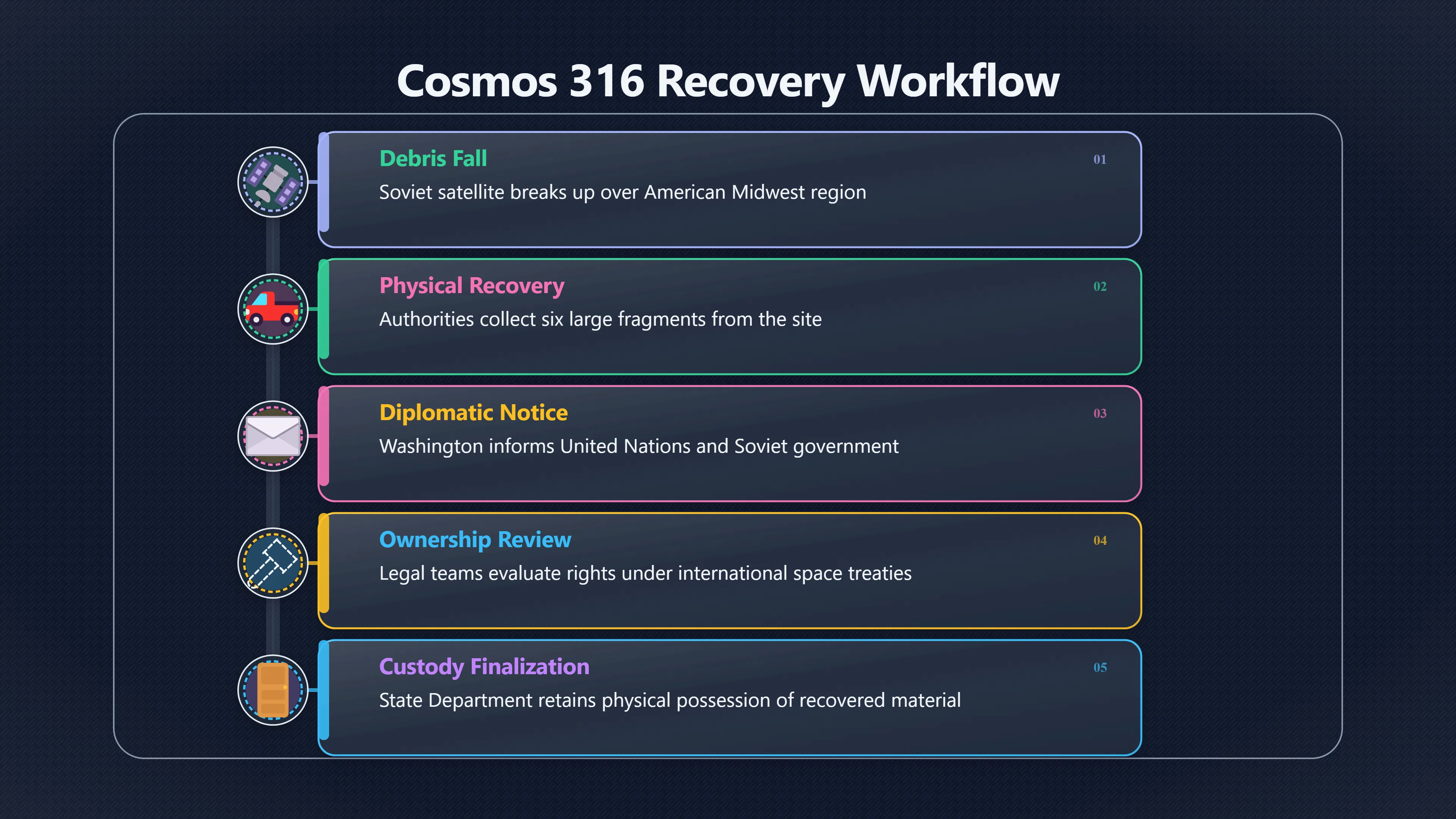 Overview image for What Cosmos 316 Reveals About Fallen Satellites