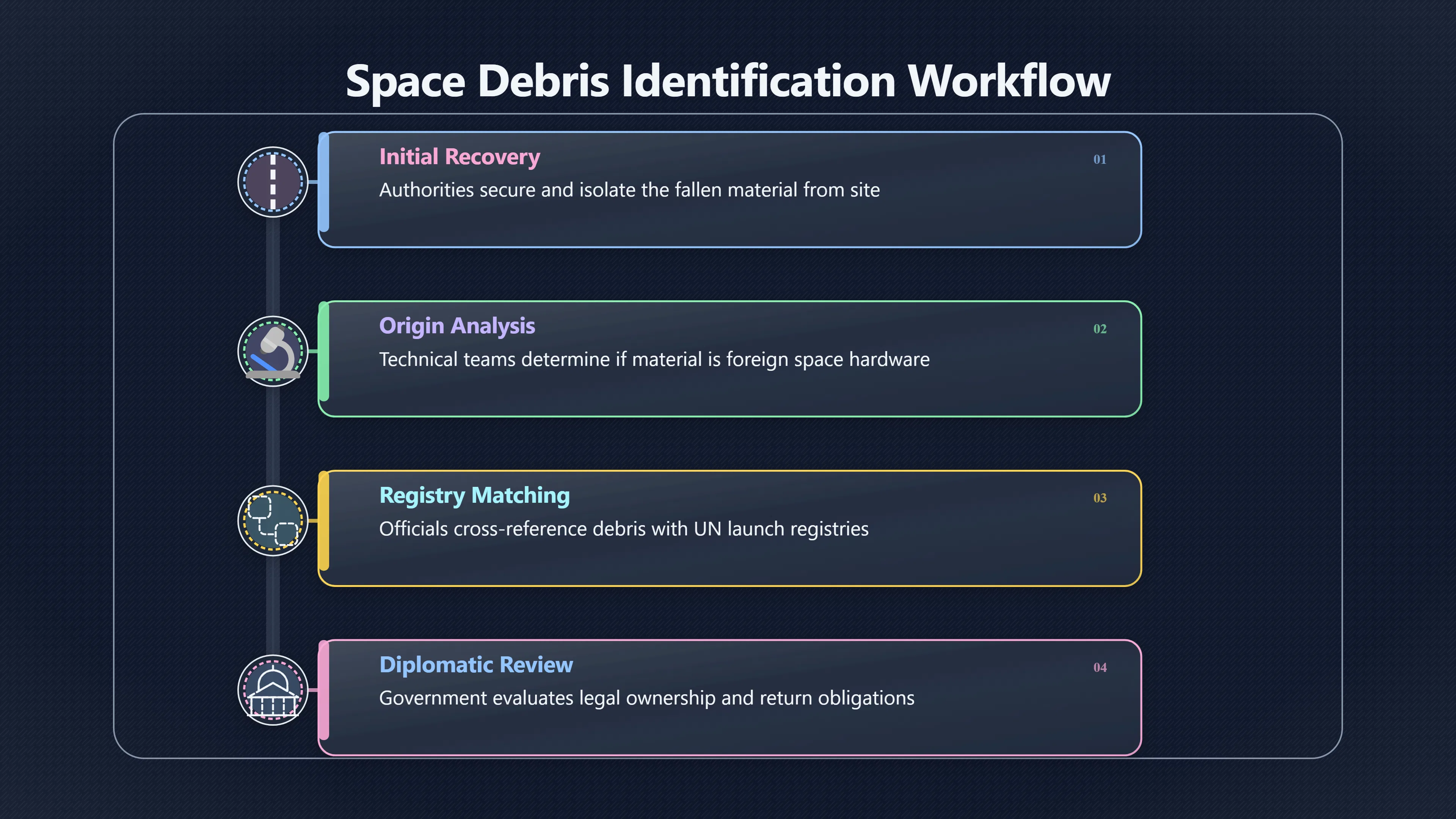 Overview image for Why Space Debris Could Become Diplomatic