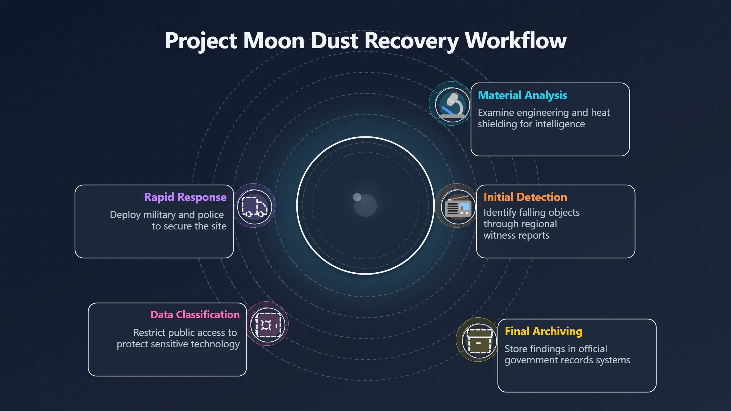 Overview image for Why Would Officials Care About Space Debris?