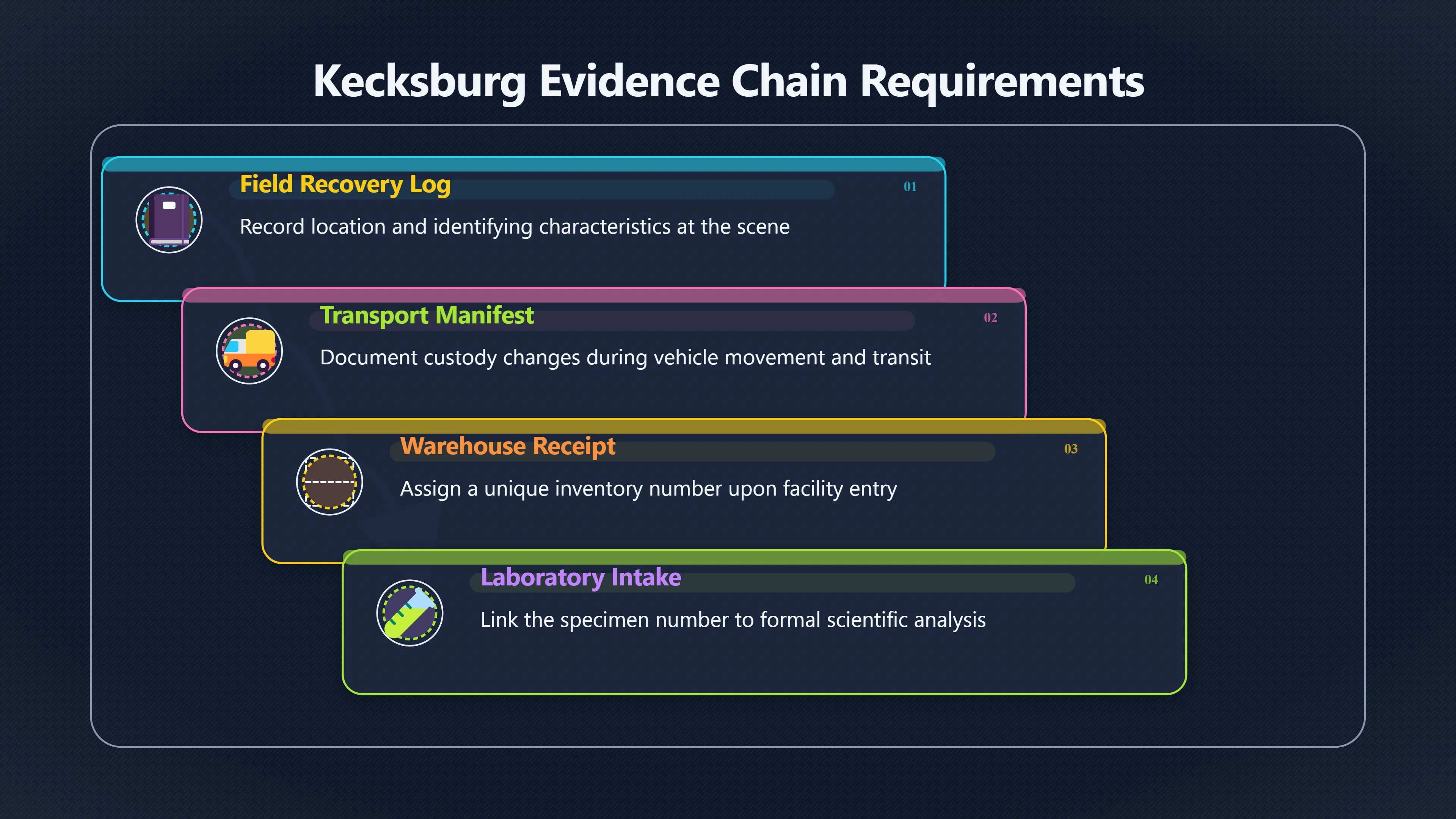 Overview image for Could a Chain of Custody Prove Kecksburg?