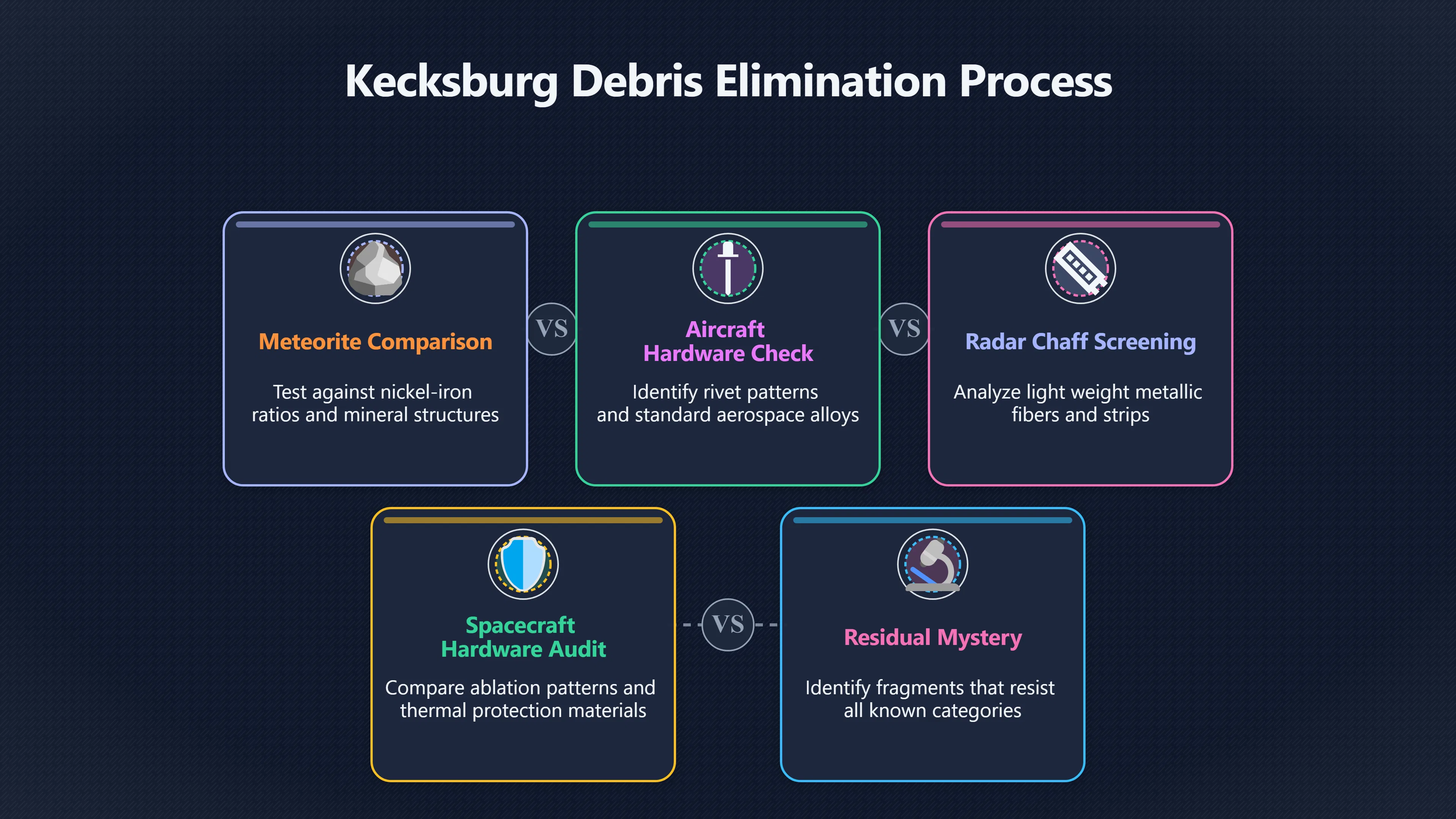 Overview image for Could Ordinary Debris Explain Kecksburg?