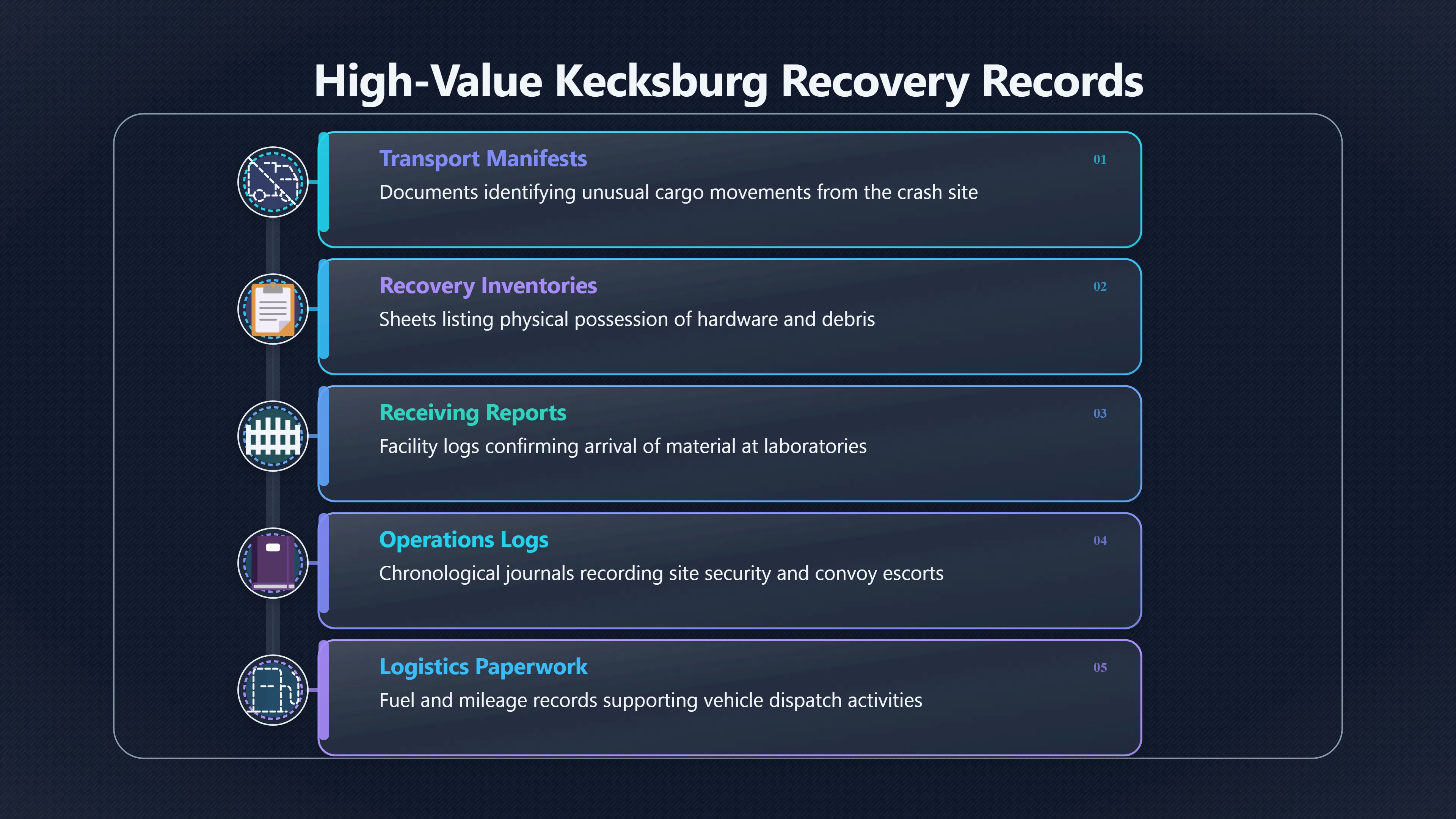 Overview image for The Document That Could Change Kecksburg