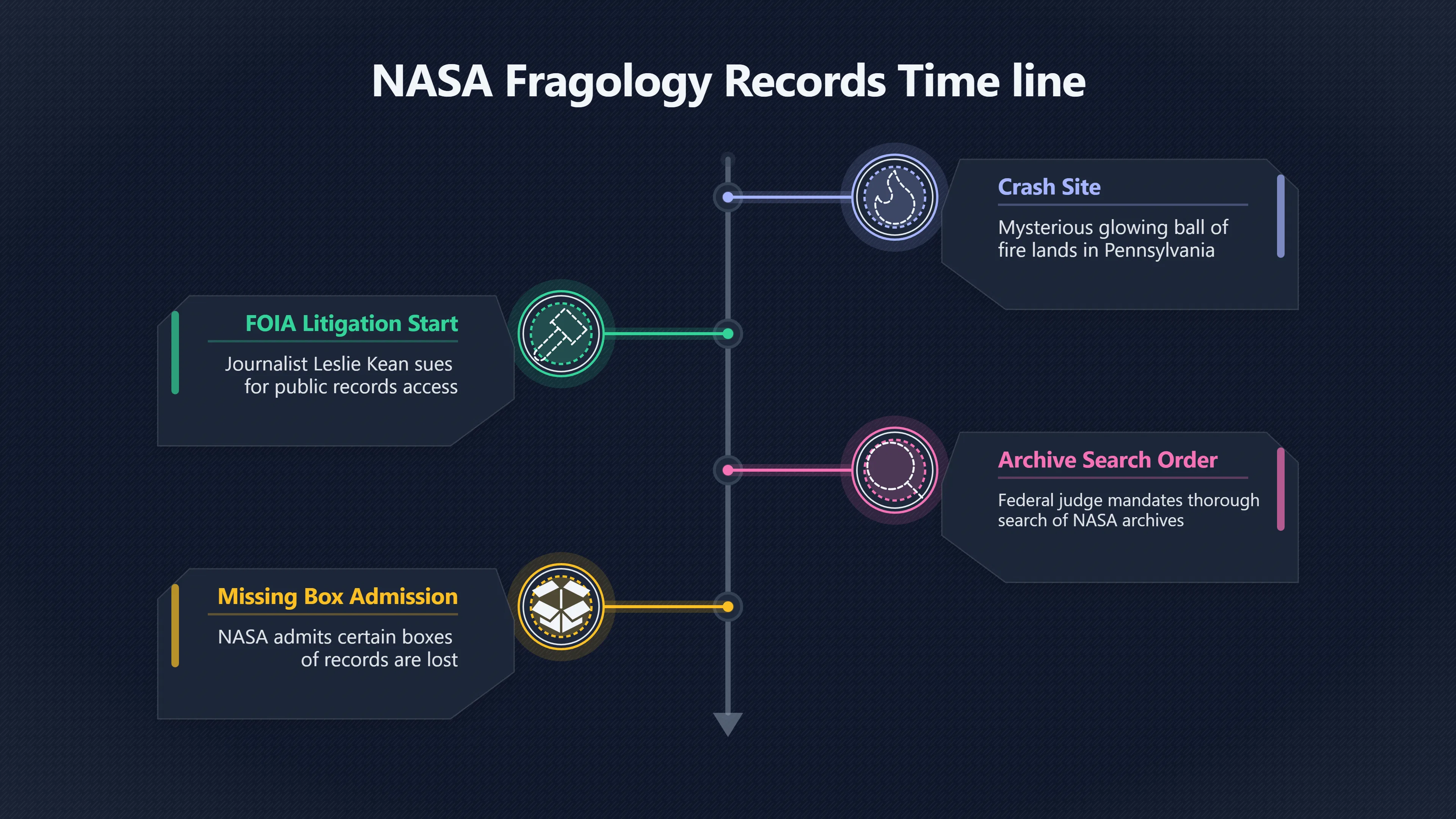 Overview image for Do Missing NASA Files Prove Anything?