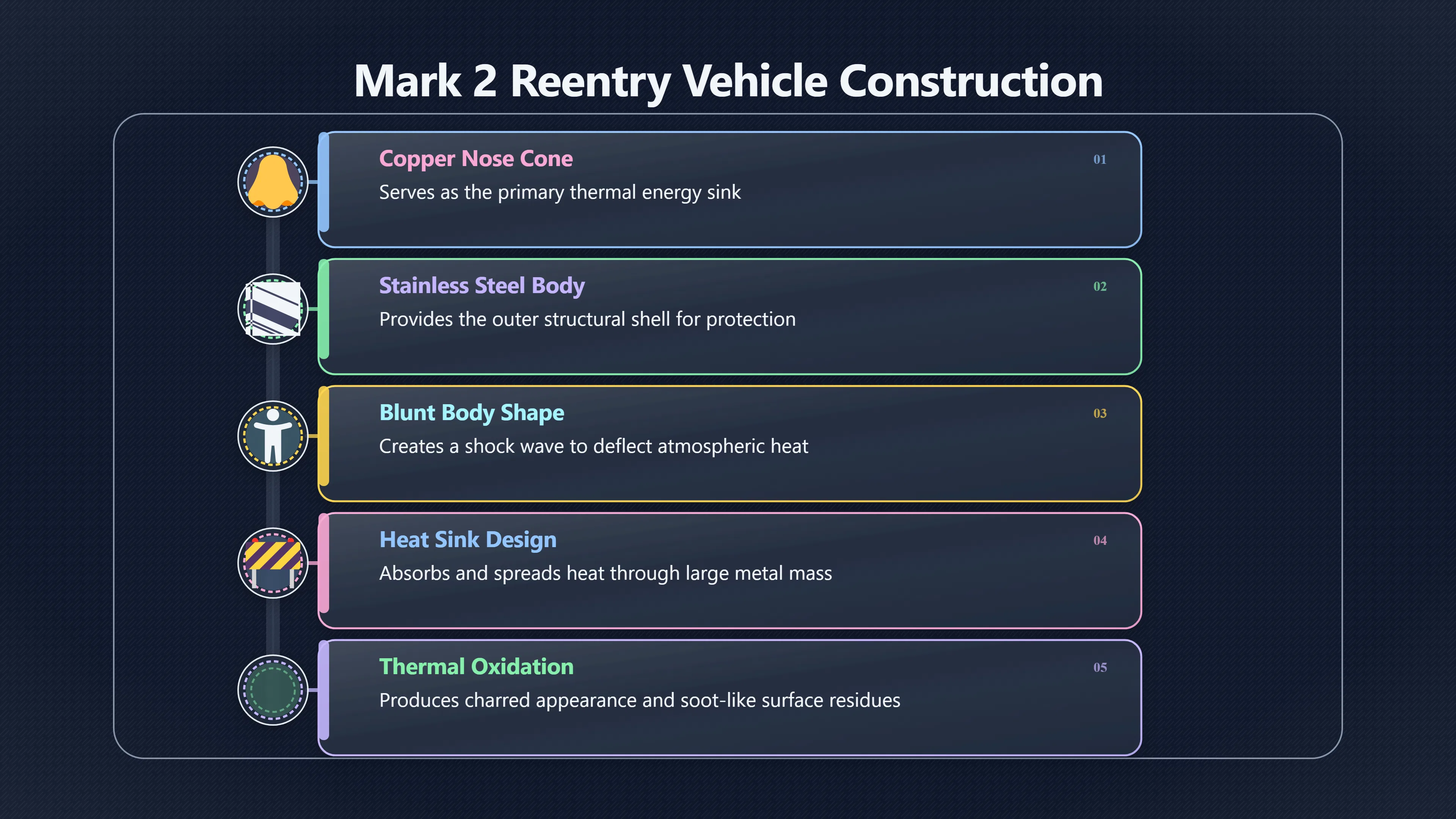 Overview image for Could Heat Shield Metal Explain the Witnesses?