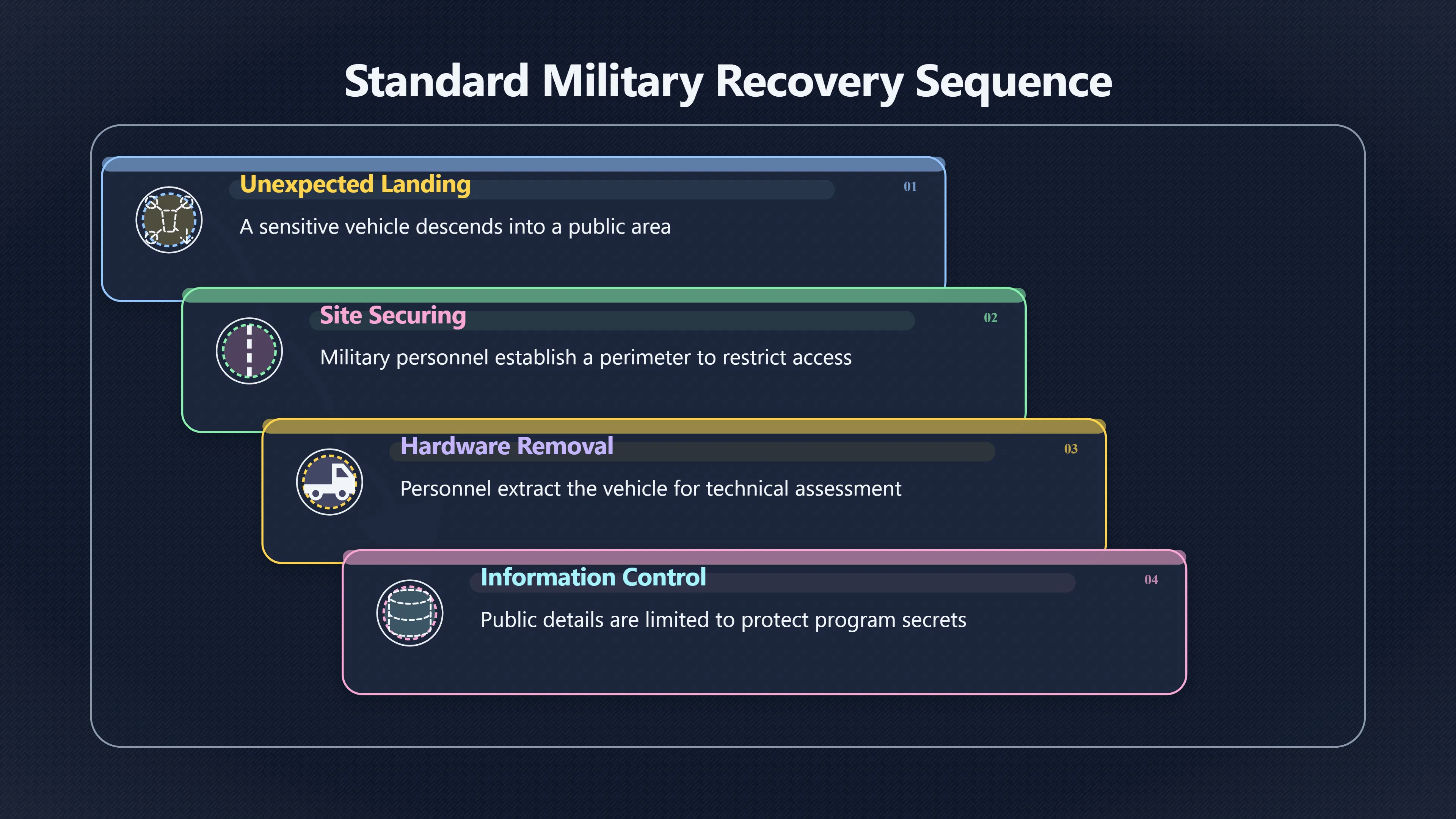Overview image for Why Would Officials Hide a Re entry Body?