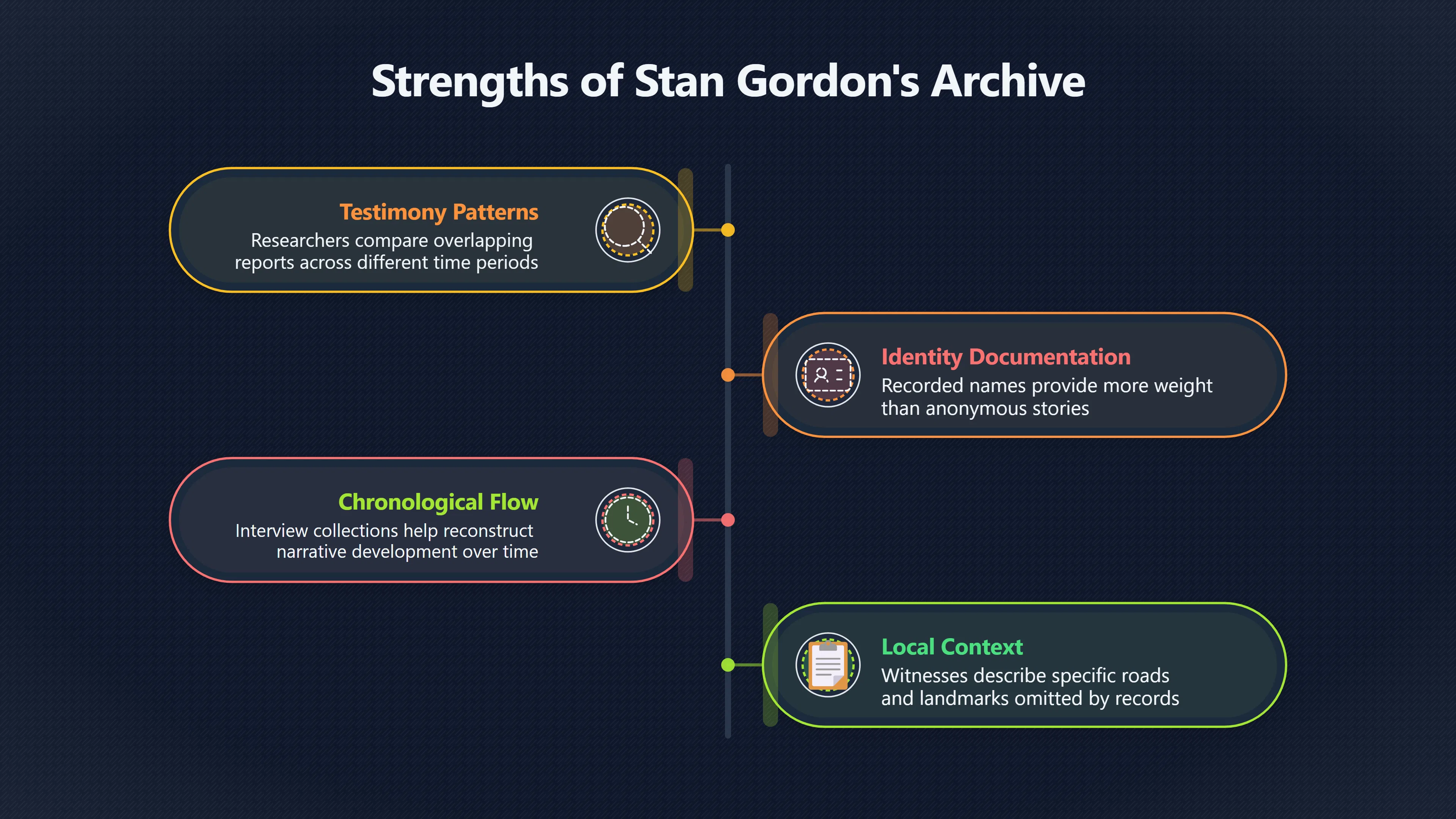 Overview image for Why an Archive Is Not Proof
