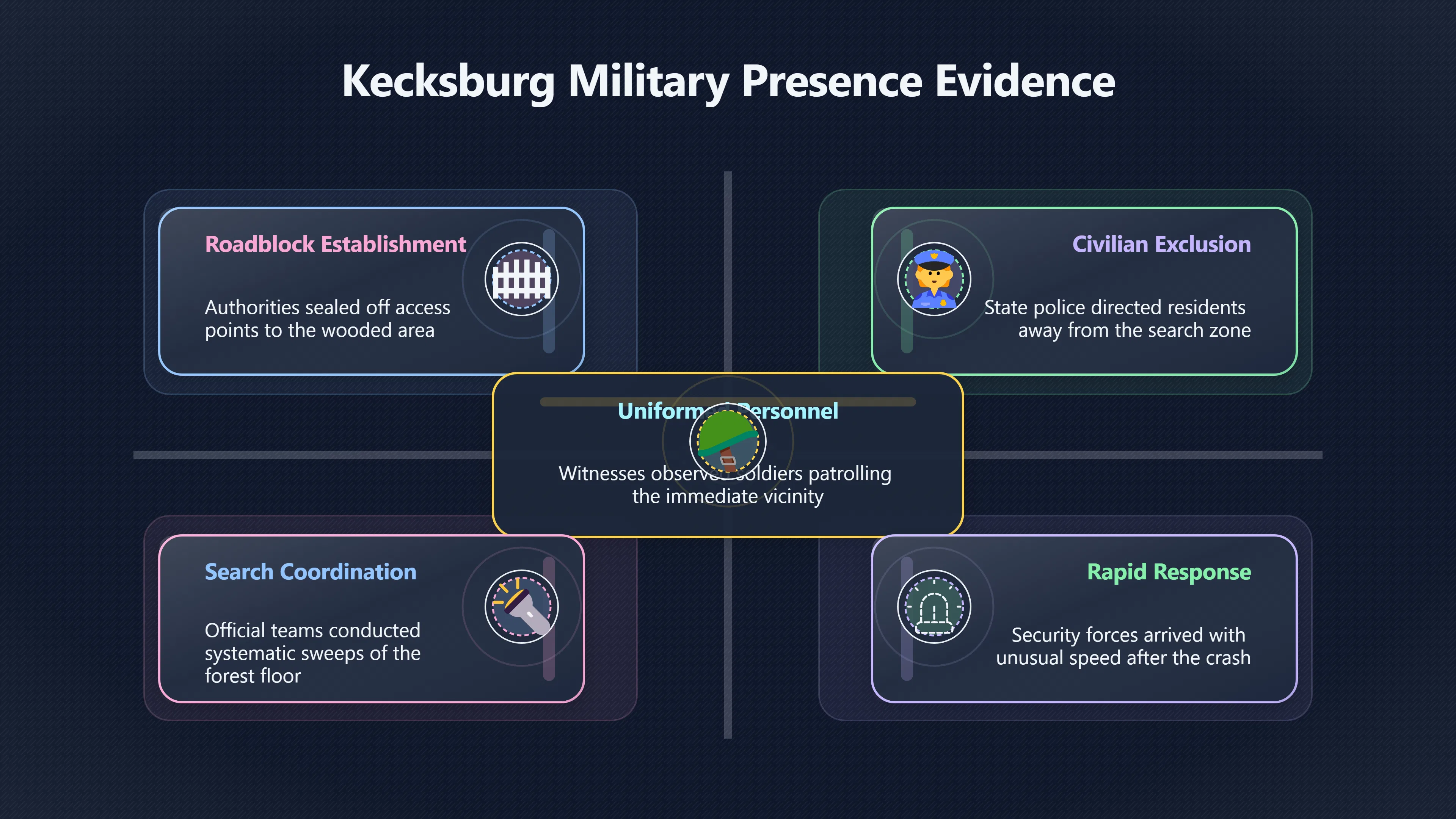 Overview image for Did Witnesses See a Military Recovery?