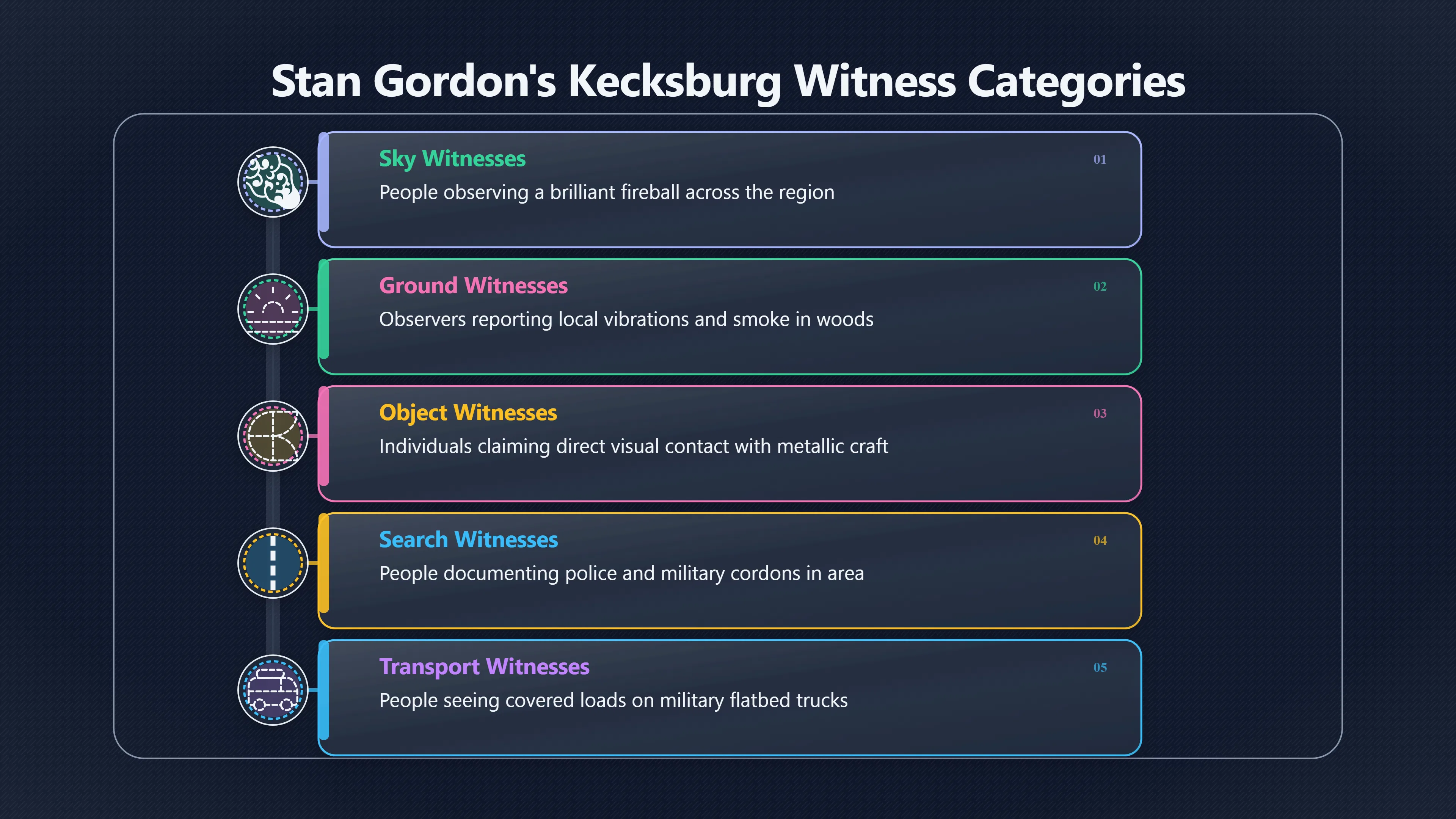 Overview image for Which Kecksburg Witness Saw What?