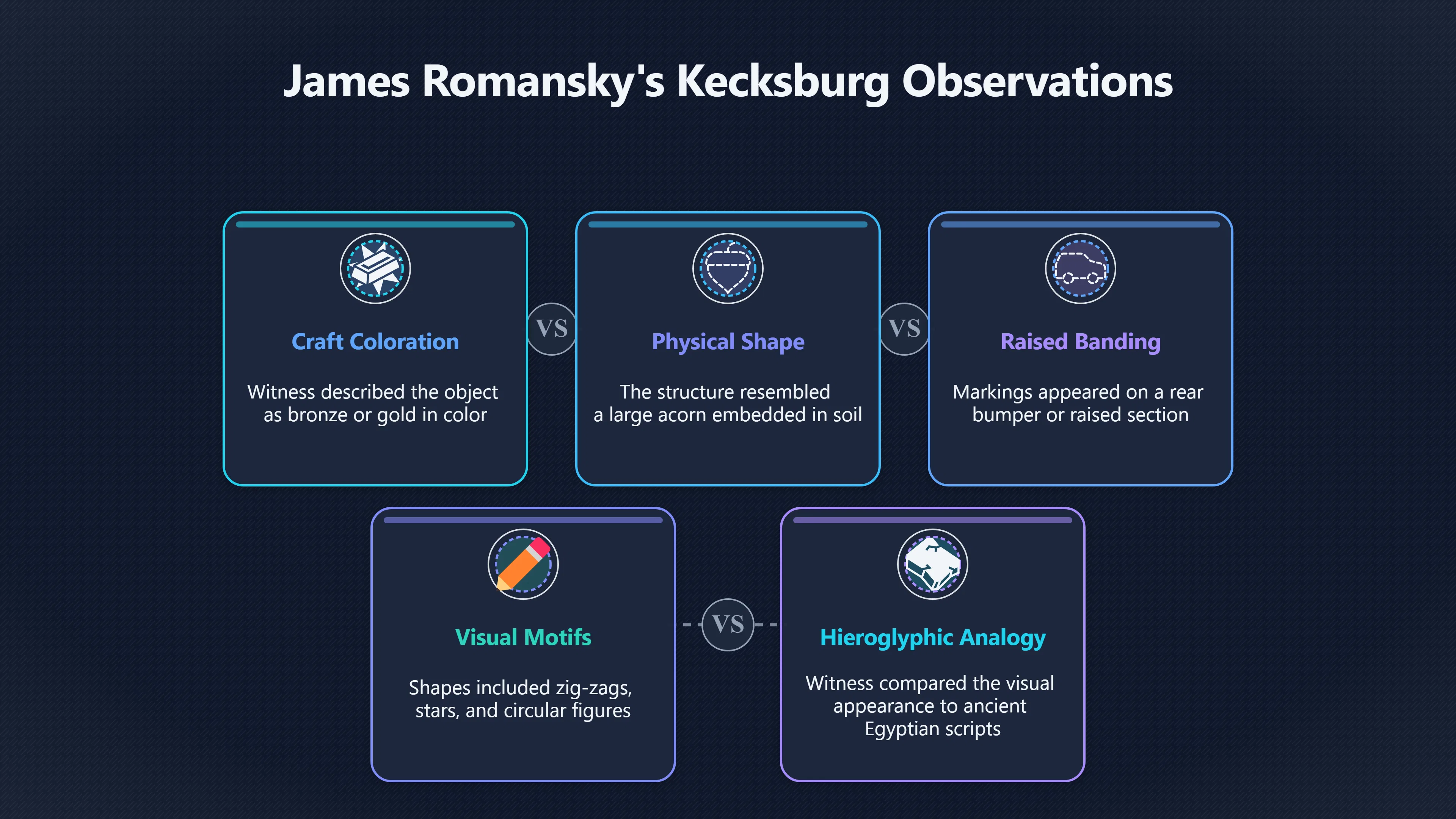 Overview image for Did Romansky Really Describe Alien Writing?