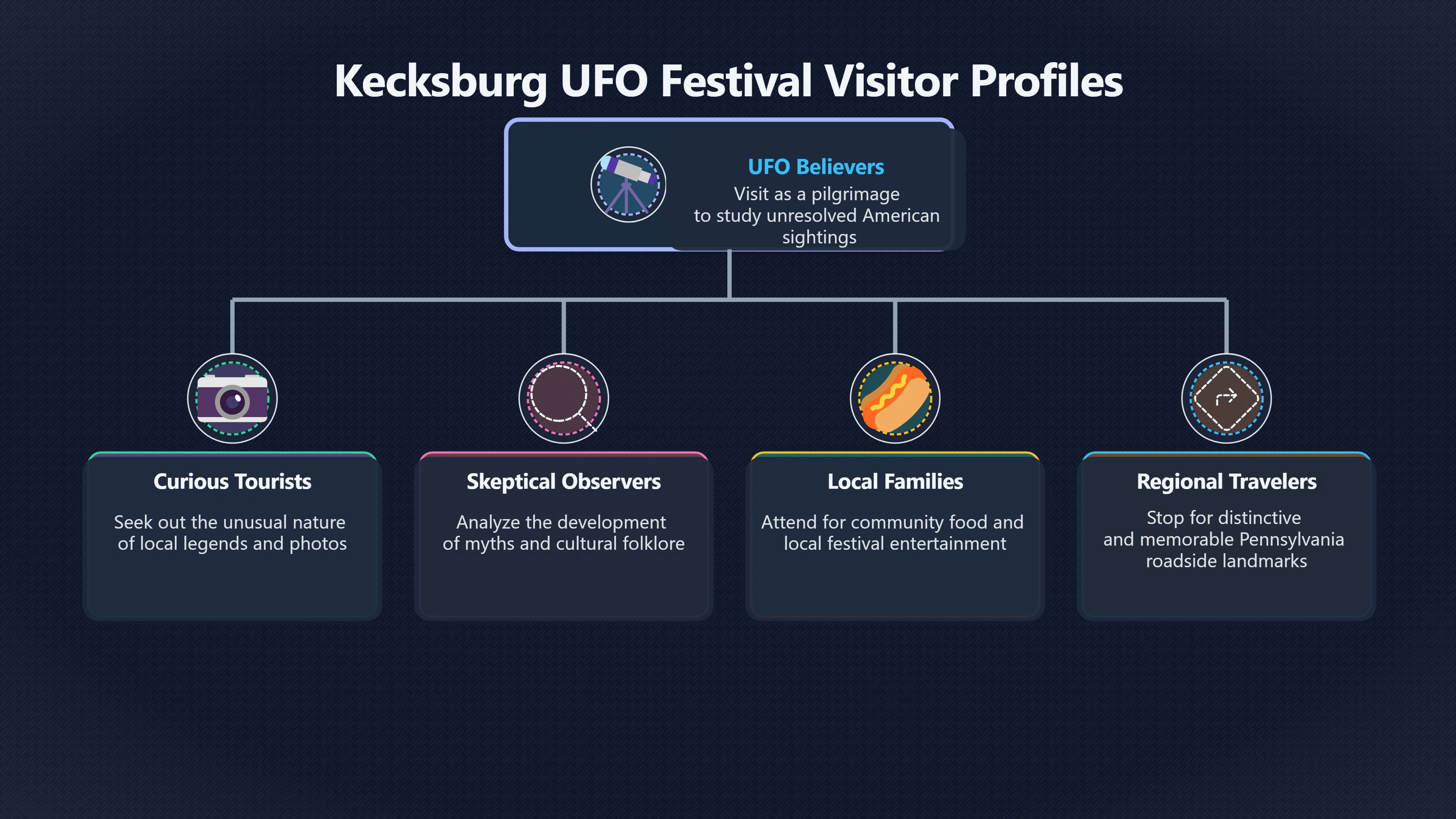 Overview image for Why Kecksburg Does Not Need One Answer