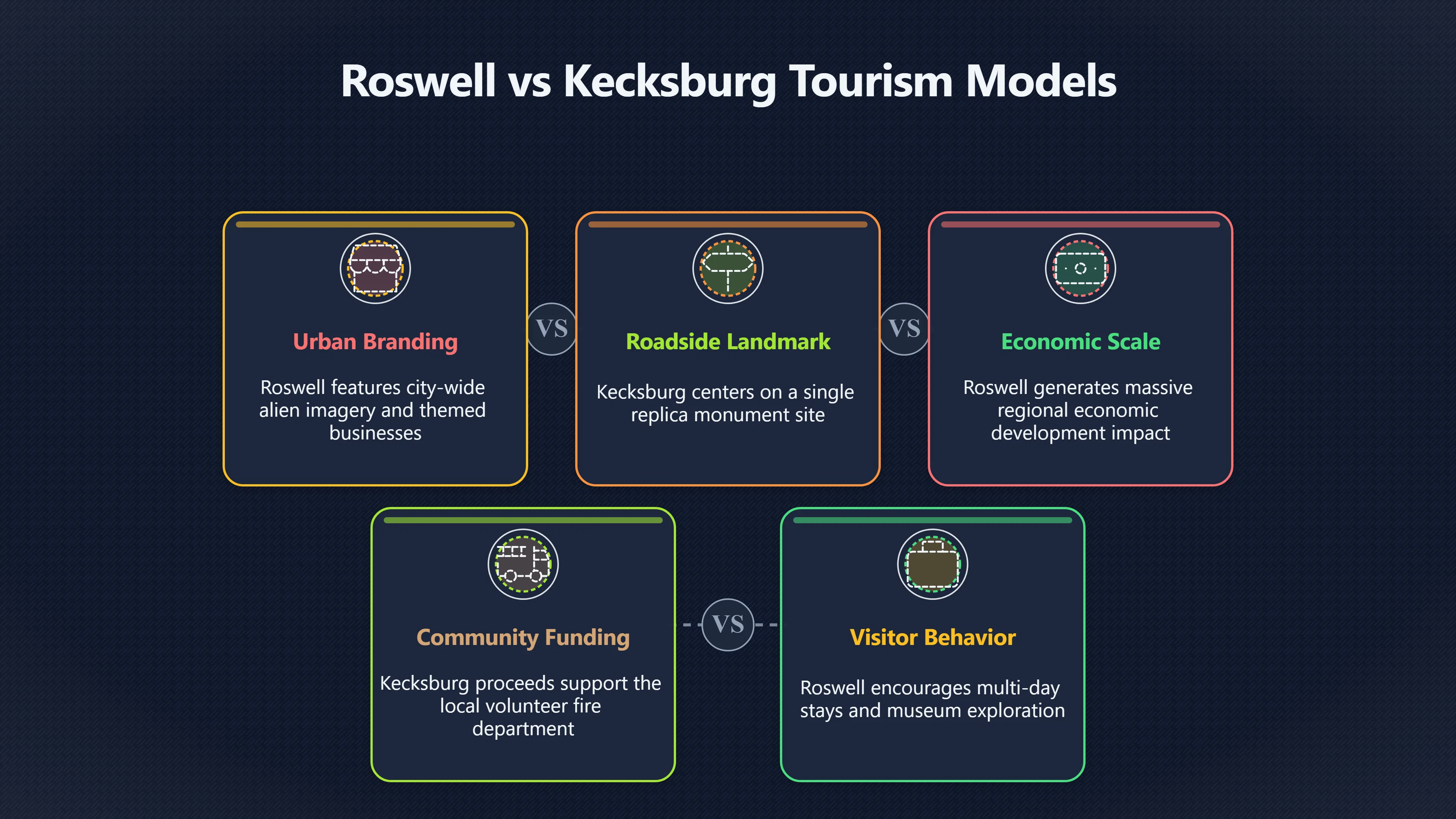 Overview image for How Kecksburg Differs From Roswell Tourism