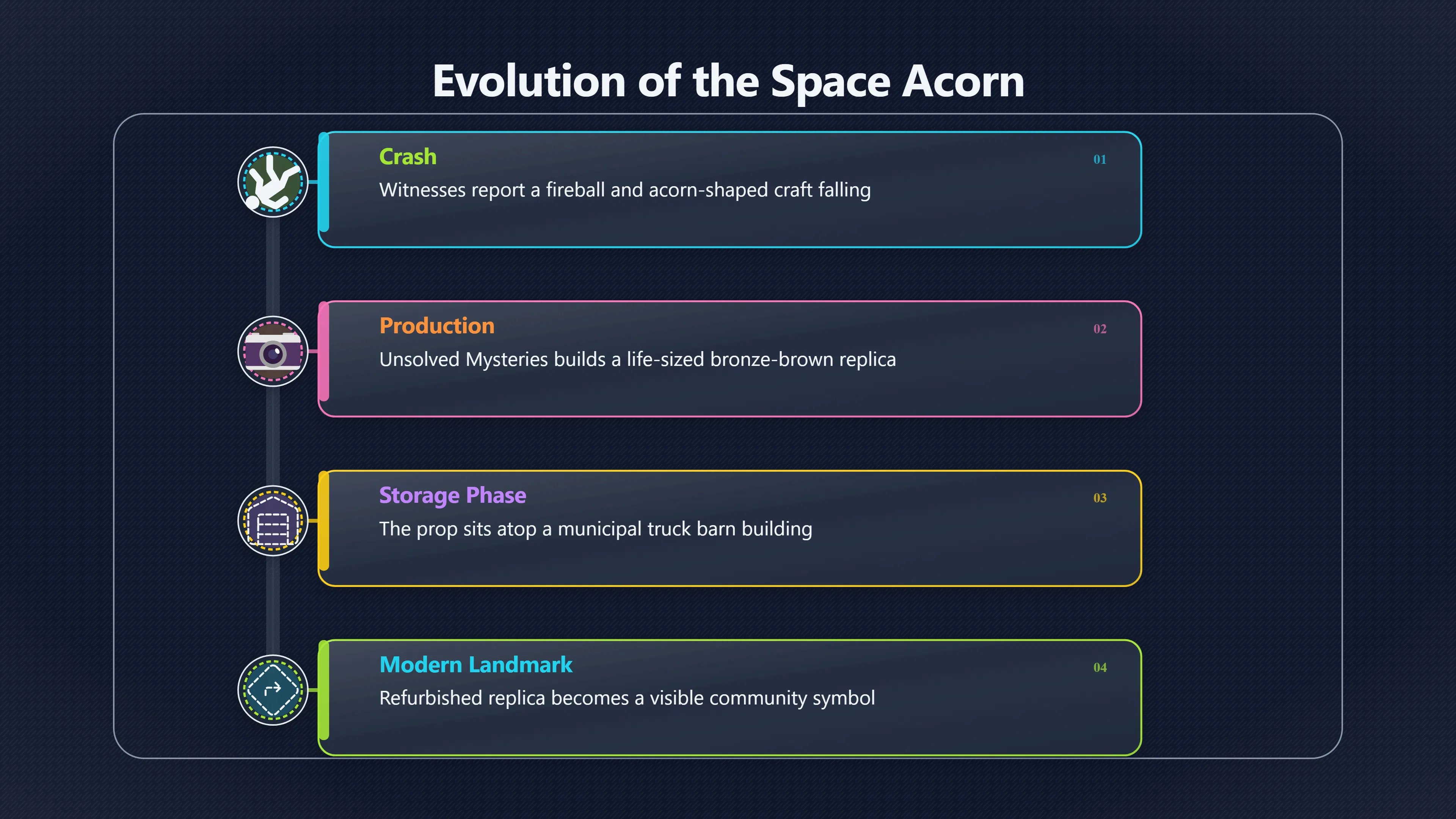 Overview image for How the Space Acorn Made Kecksburg Visitible