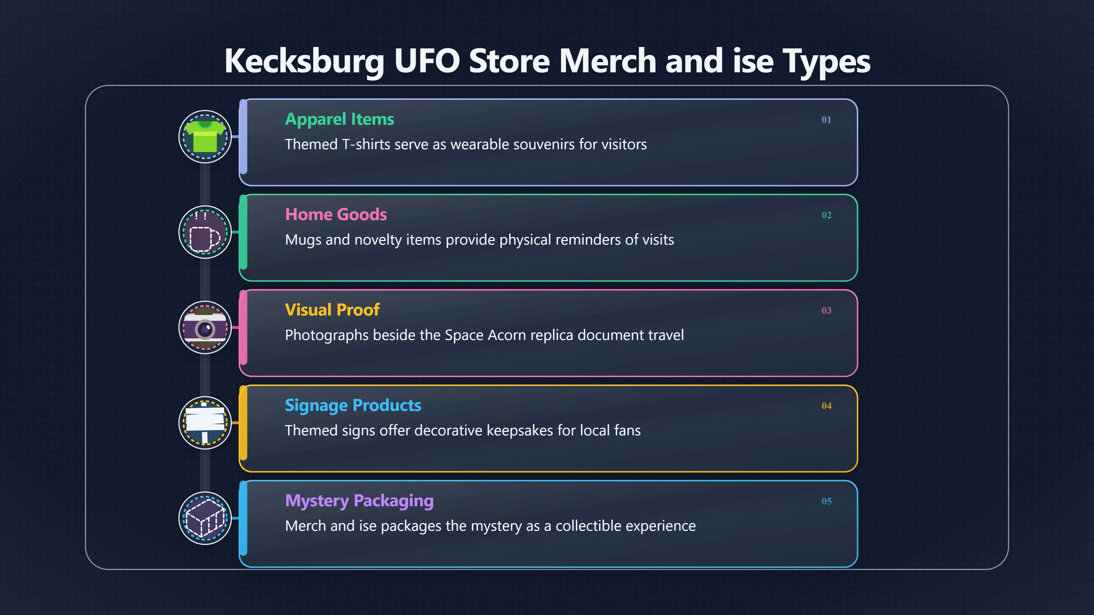 Overview image for What the UFO Store Adds to Kecksburg