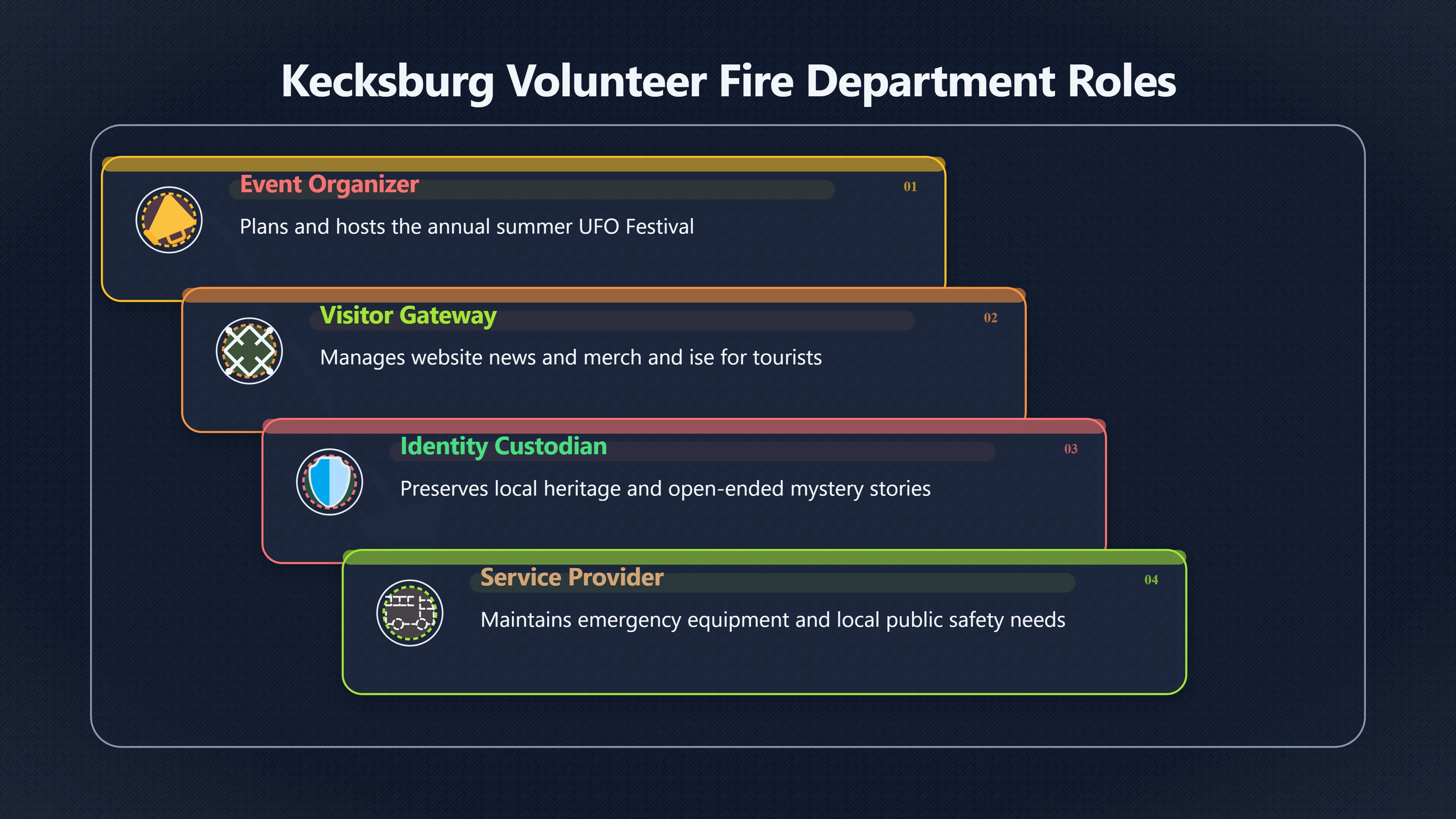 Overview image for Why the Firehouse Became the UFO Center