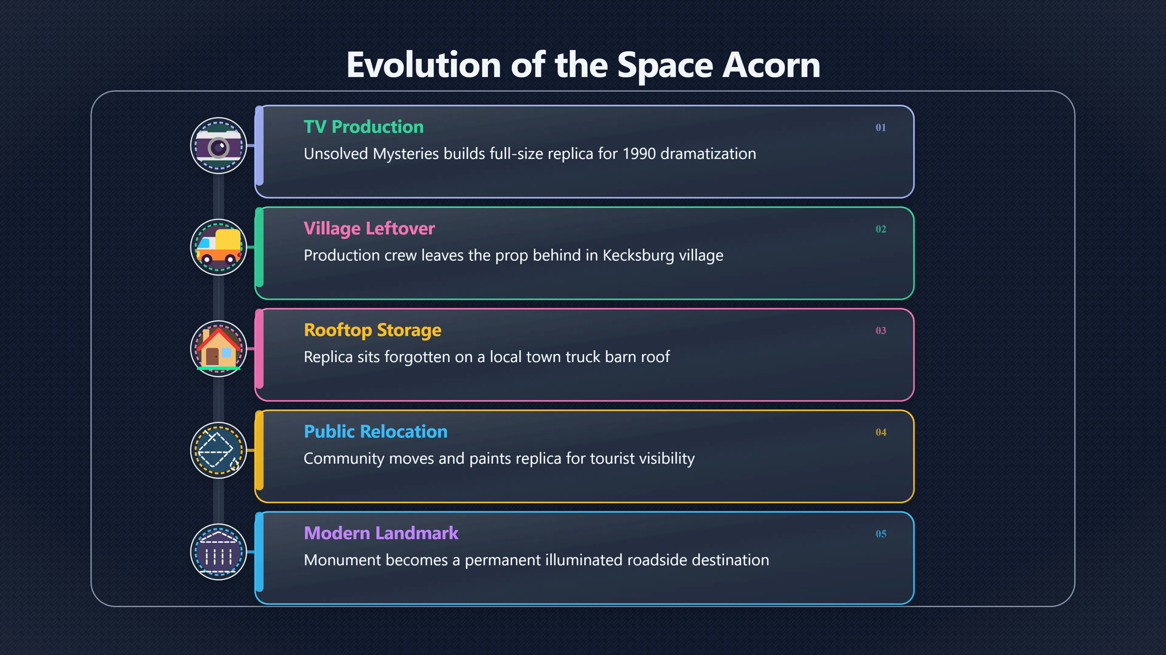 Overview image for When a TV Prop Became a Landmark