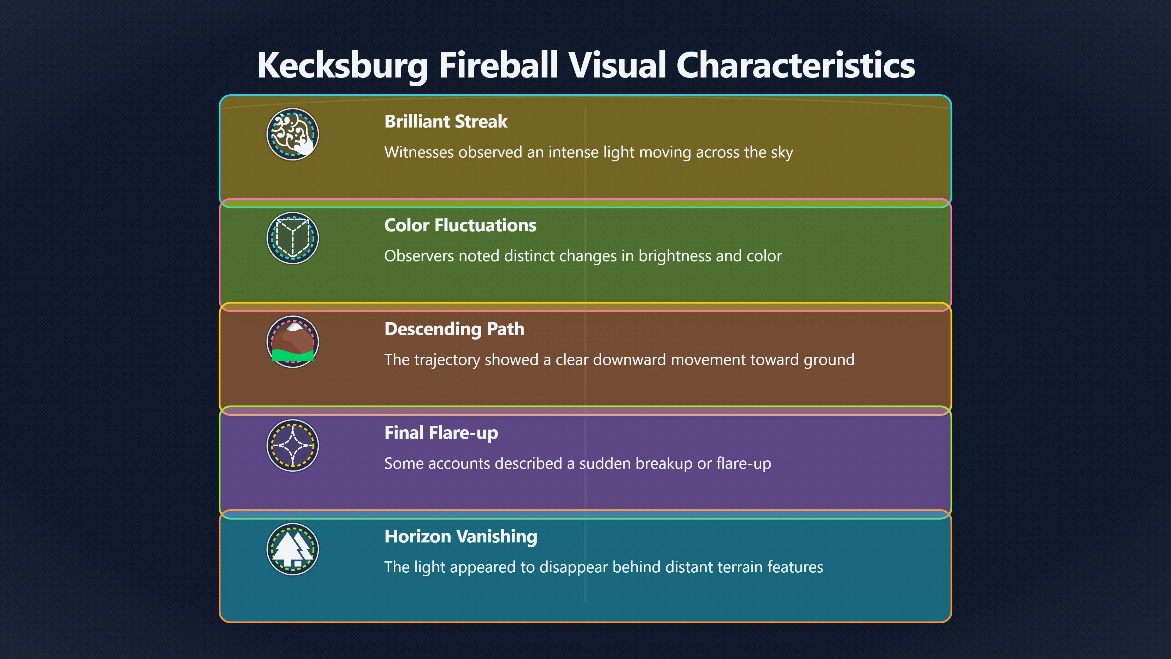 Overview image for Why the Fireball Seemed to Crash Nearby