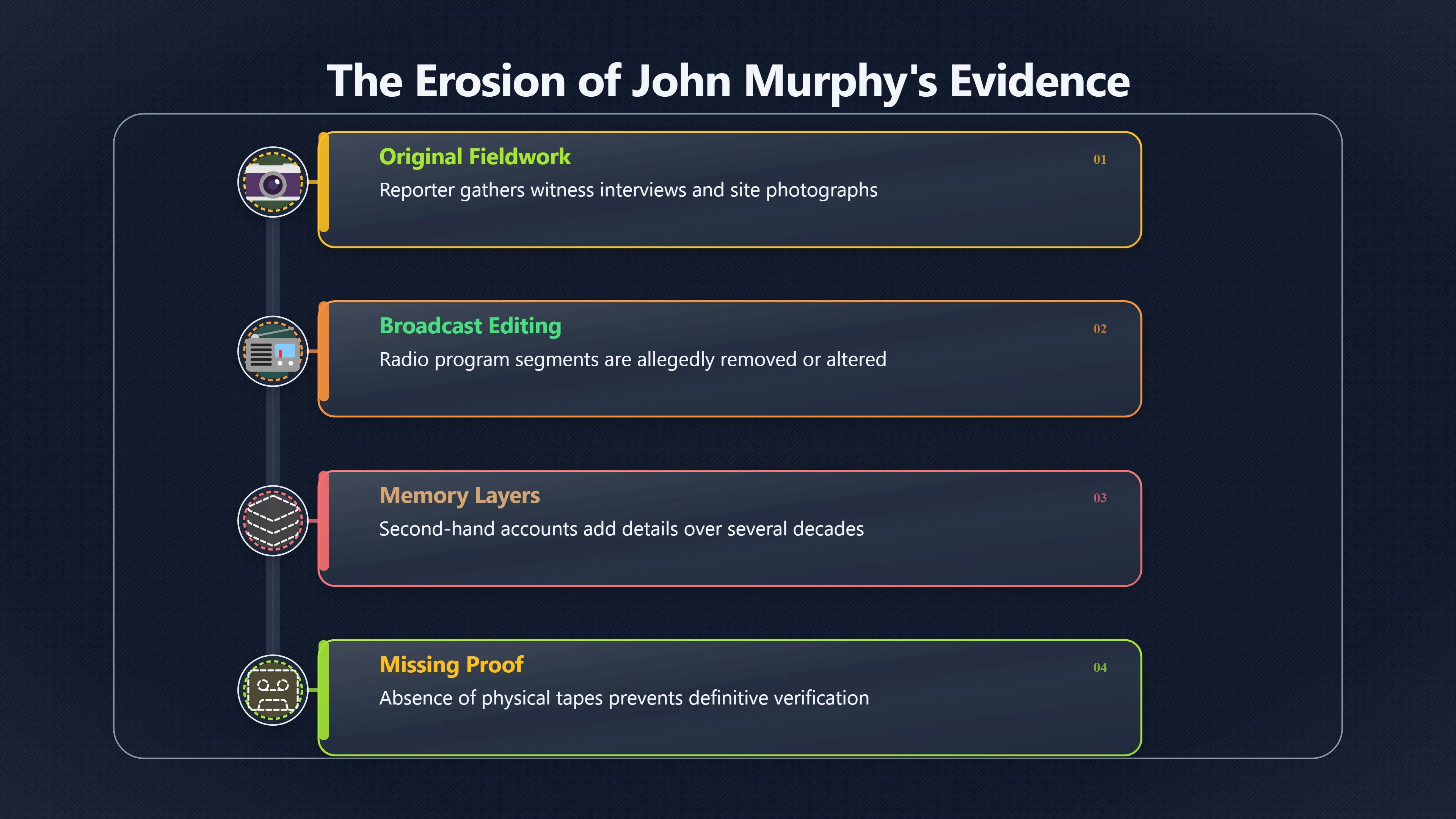 Overview image for The Reporter Story That Still Needs Proof