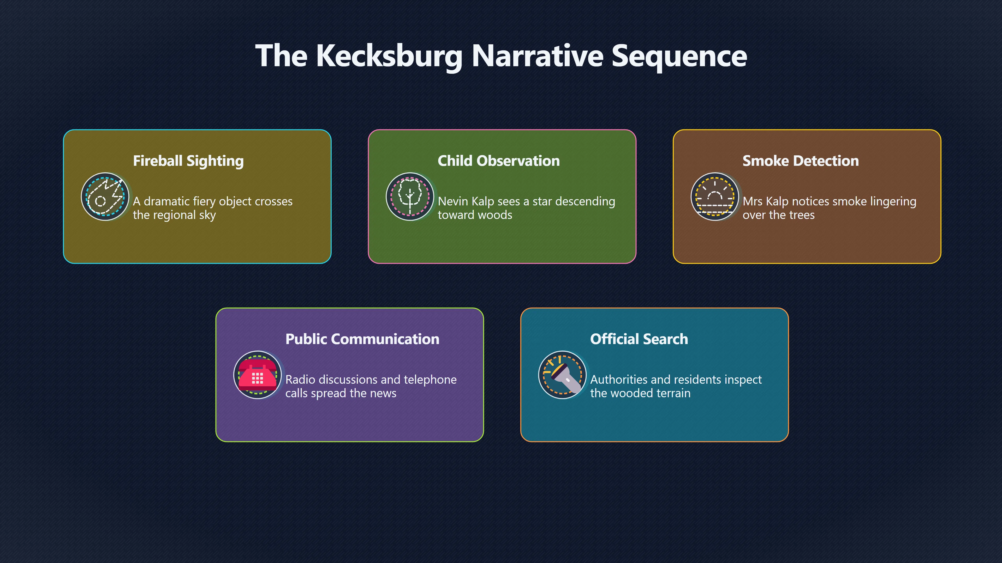 Overview image for How a Family Sighting Became a Search