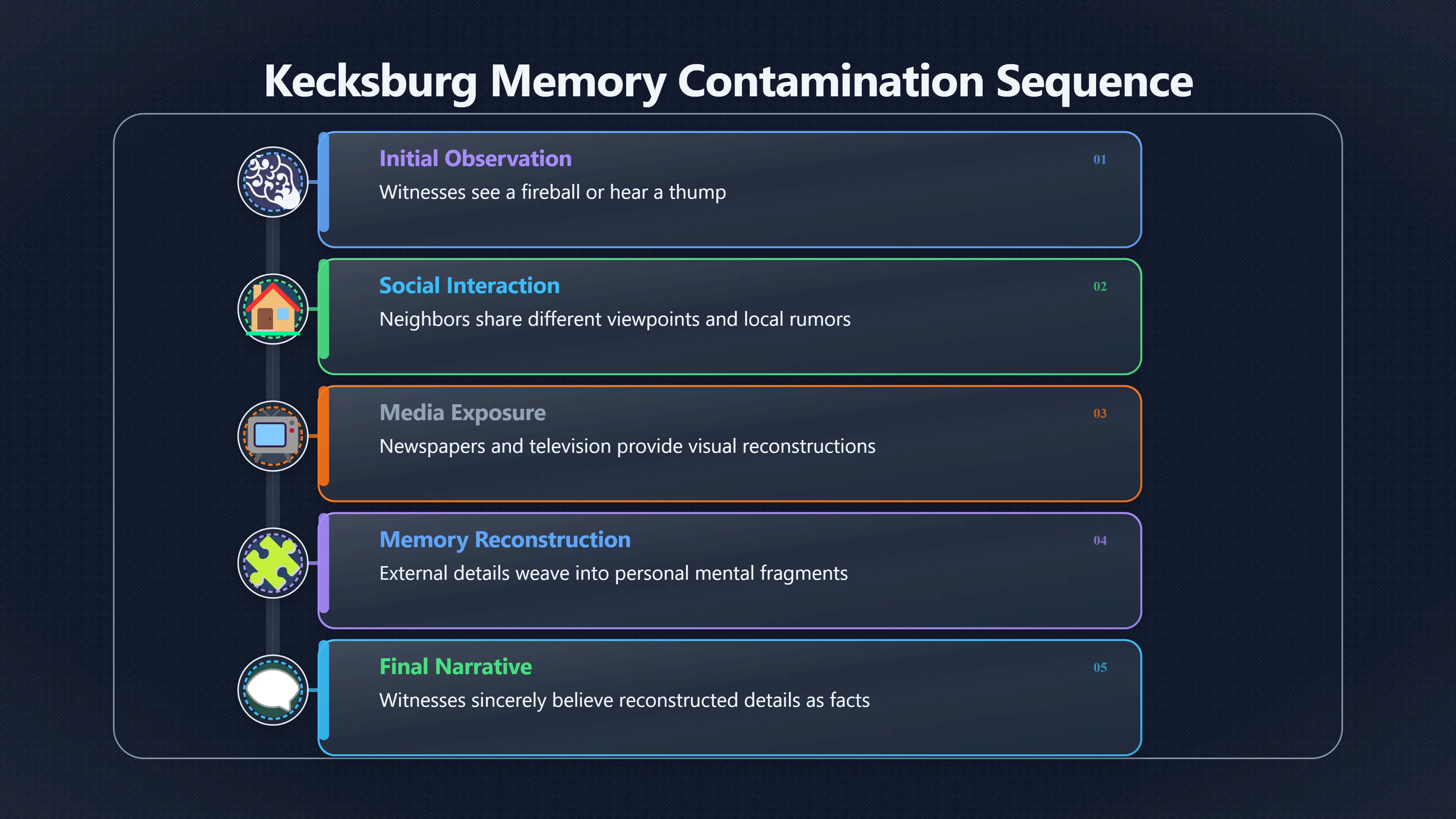 Overview image for When Later Details Feel Like Memories