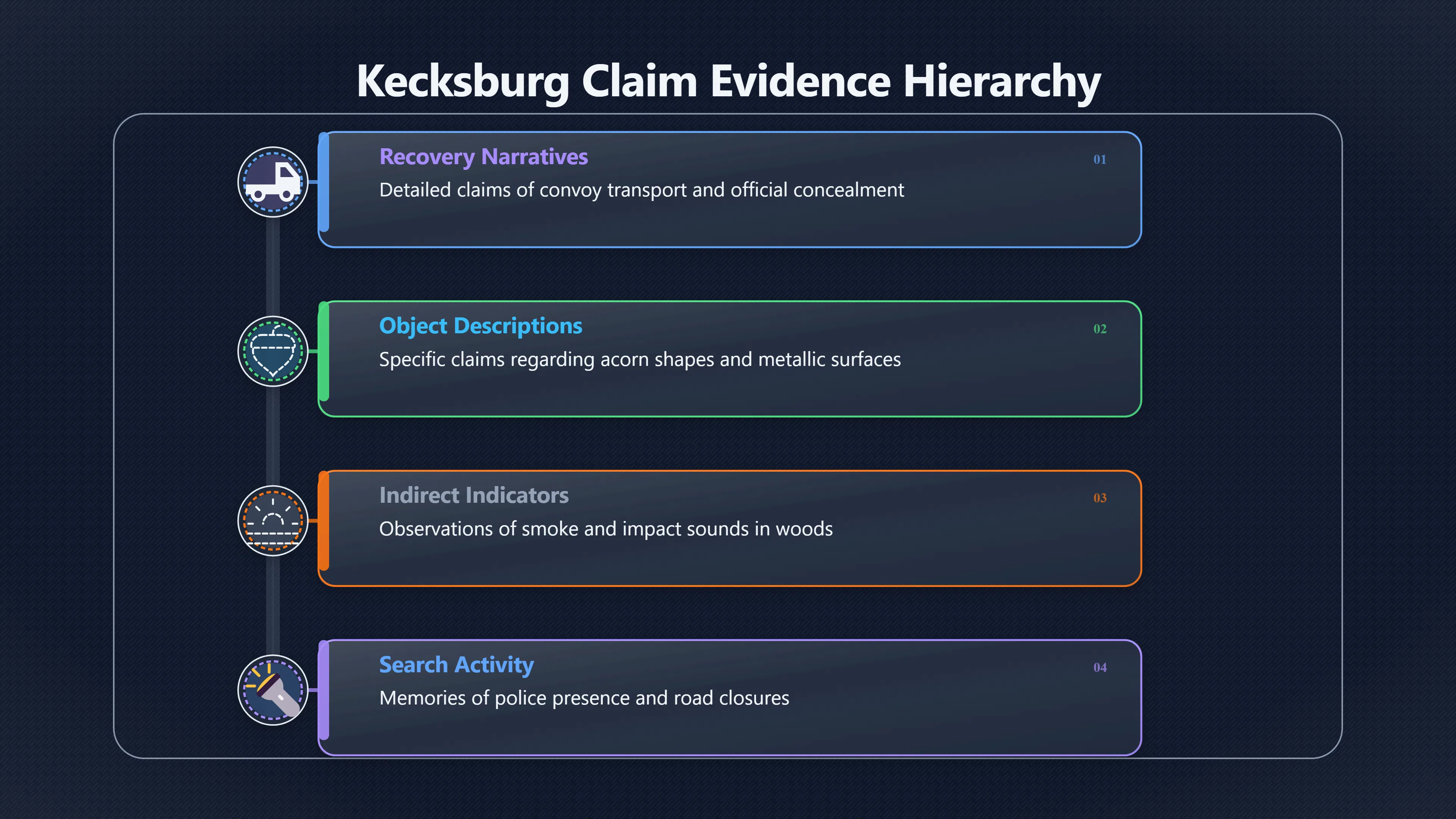 Overview image for Search Memories Are Not Object Proof
