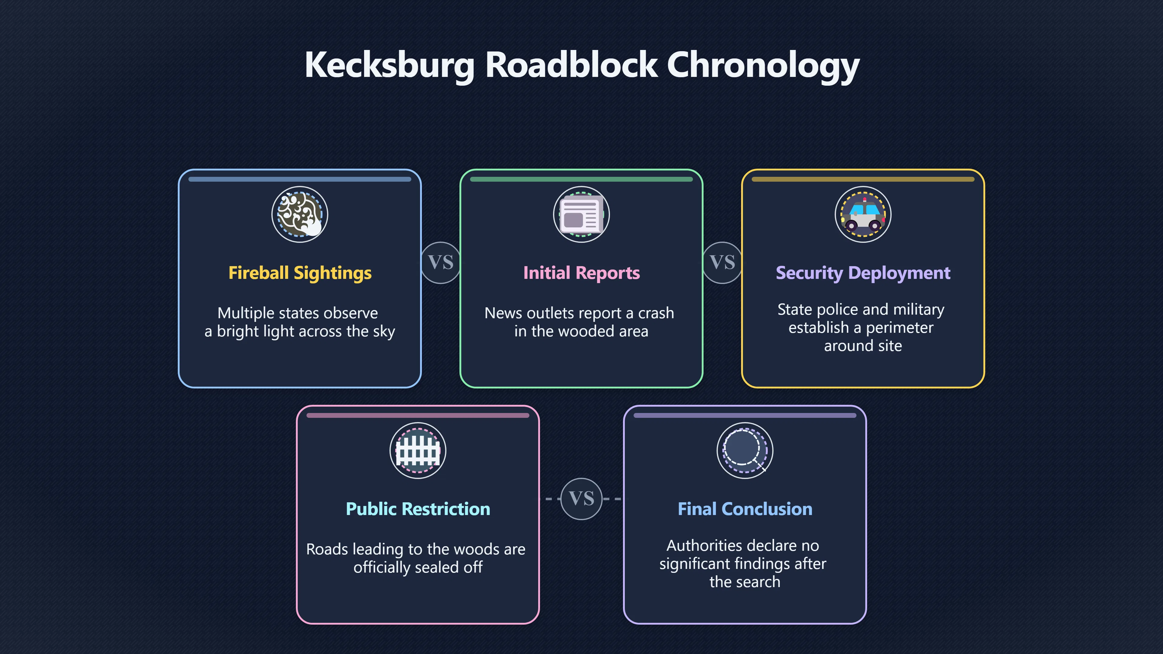 Overview image for Why Were Kecksburg Roads Blocked?