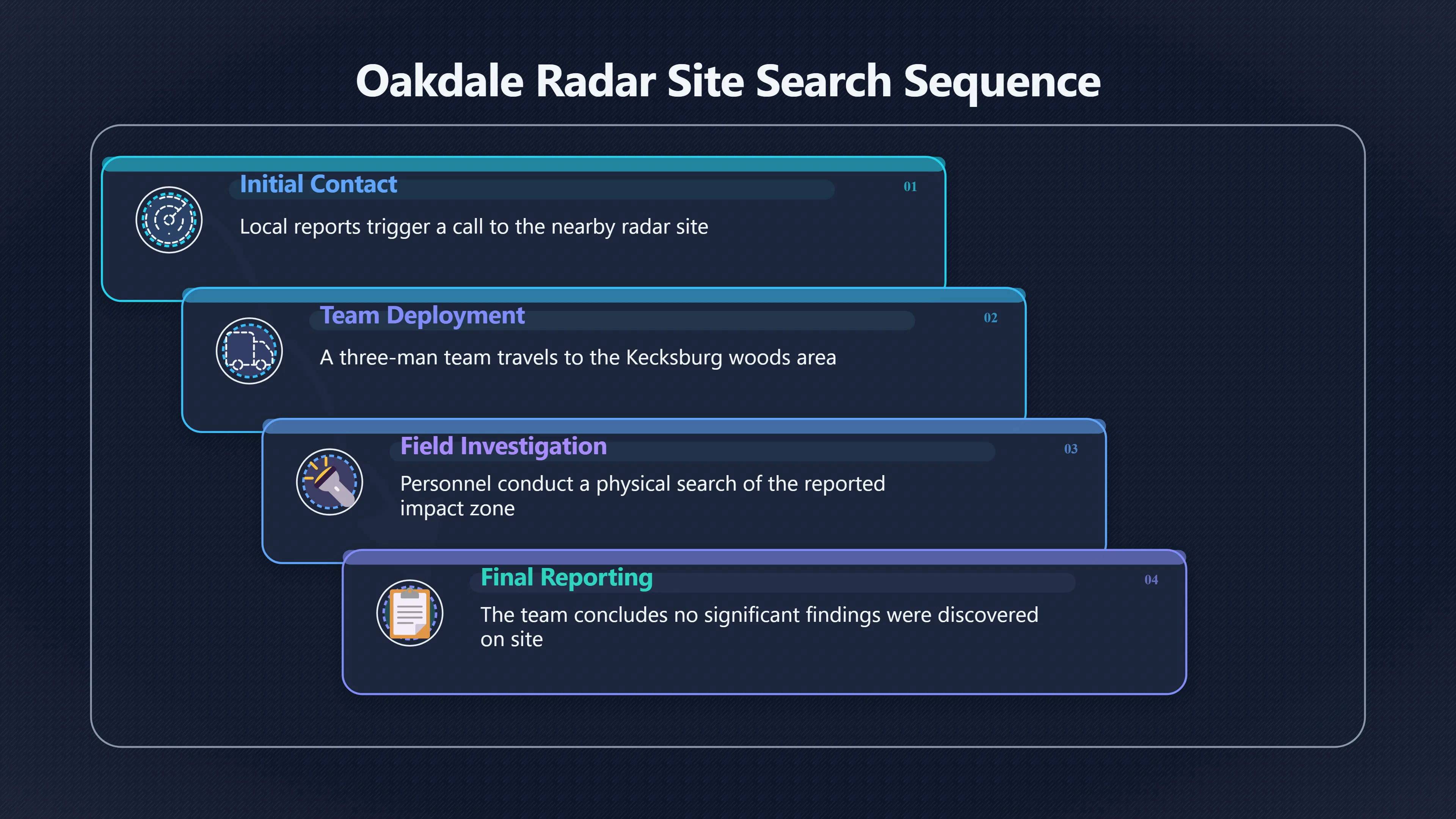 Overview image for Who Were The Oakdale Searchers?