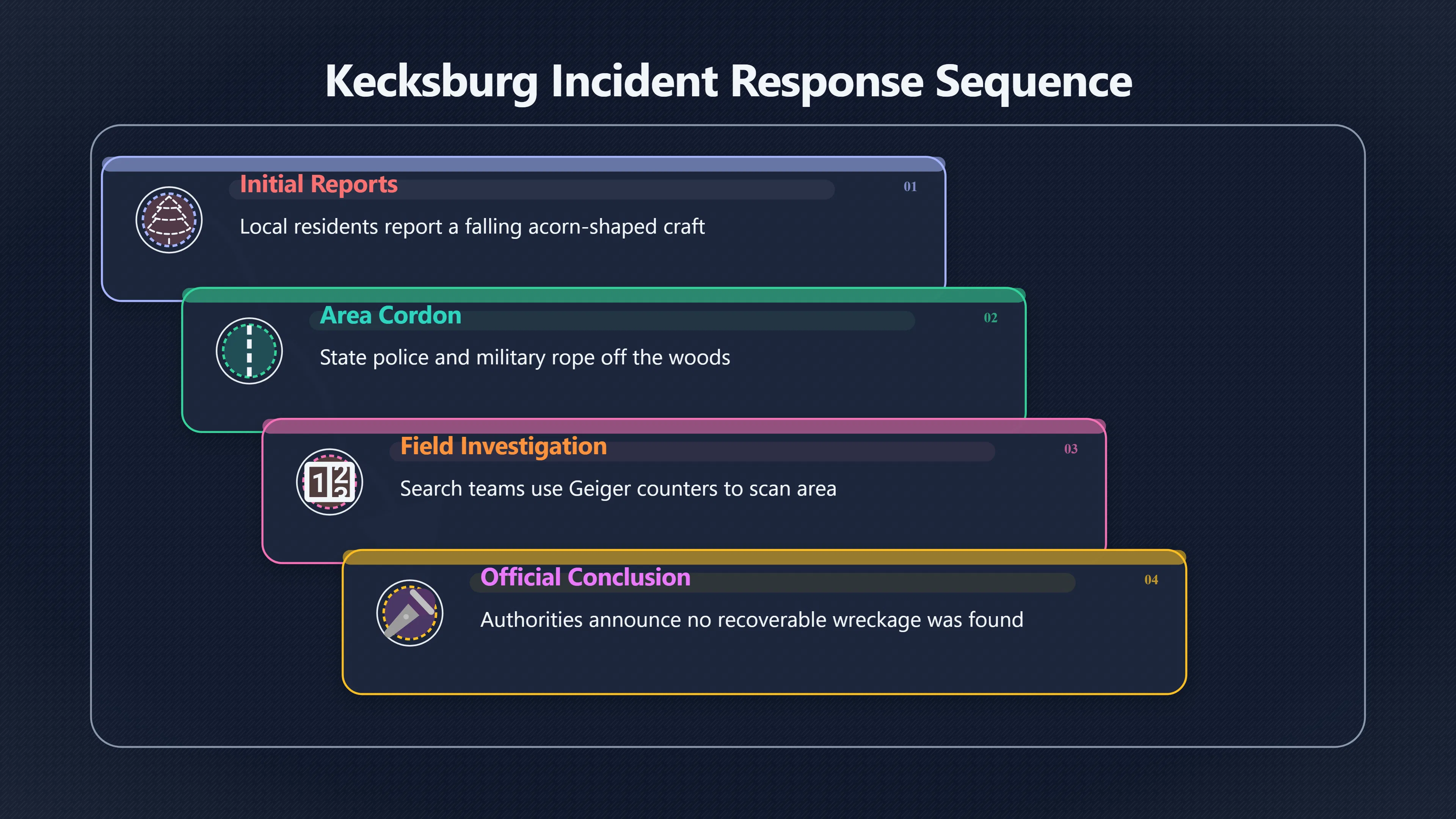 Overview image for How Two Headlines Shaped Kecksburg
